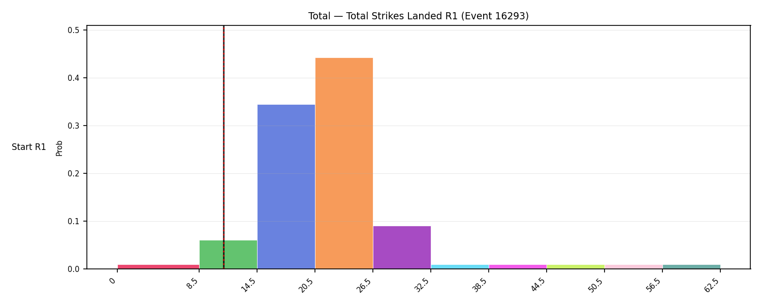Stats/Round/Total Bins/Total Strikes Landed/Round 01/16293 Round 01 Snapshots — Prod