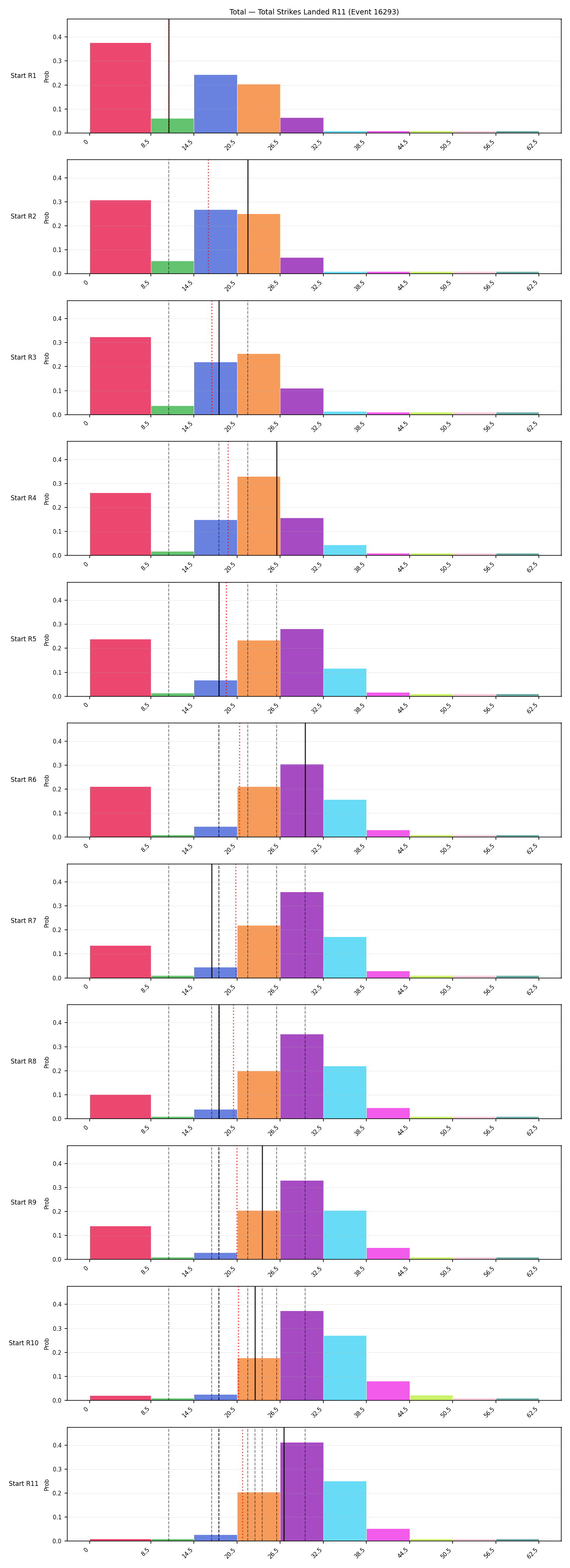 Stats/Round/Total Bins/Total Strikes Landed/Round 11/16293 Round 11 Snapshots — Prod