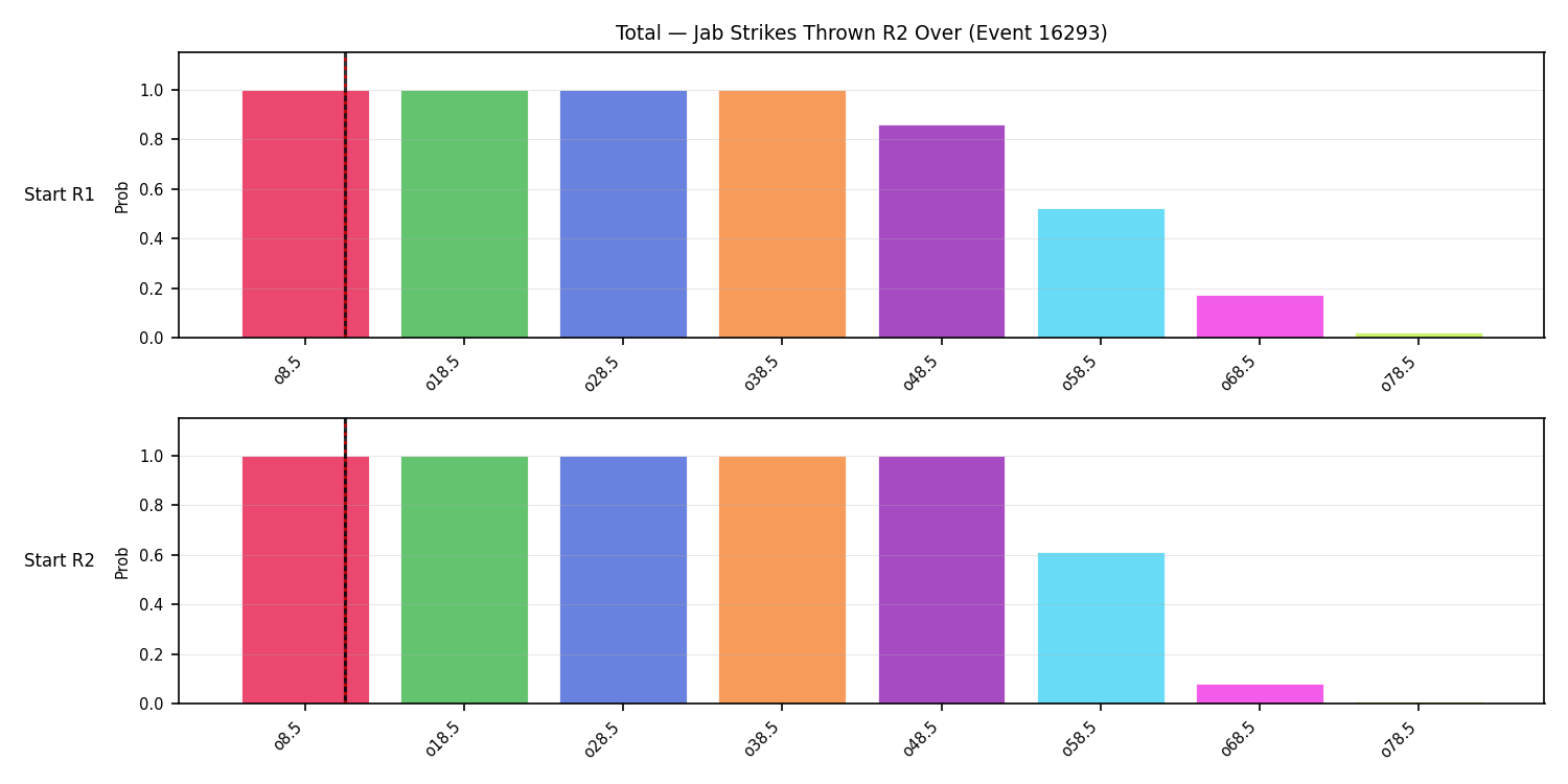 Stats/Round/Total Overs/Jab Strikes Thrown/Round 02/16293 Round 02 Over Snapshots — Prod