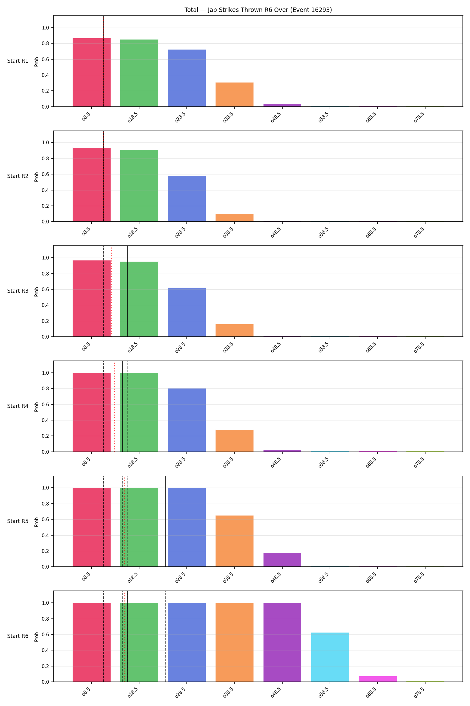 Stats/Round/Total Overs/Jab Strikes Thrown/Round 06/16293 Round 06 Over Snapshots — Prod