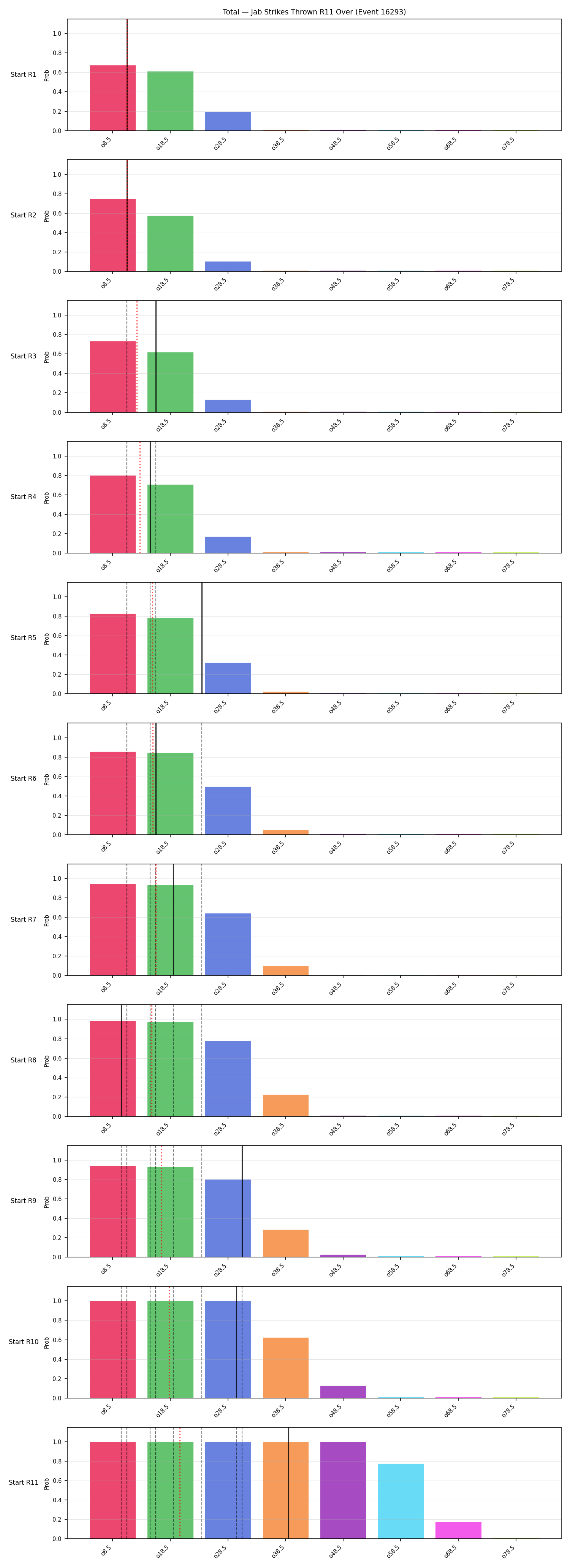 Stats/Round/Total Overs/Jab Strikes Thrown/Round 11/16293 Round 11 Over Snapshots — Prod