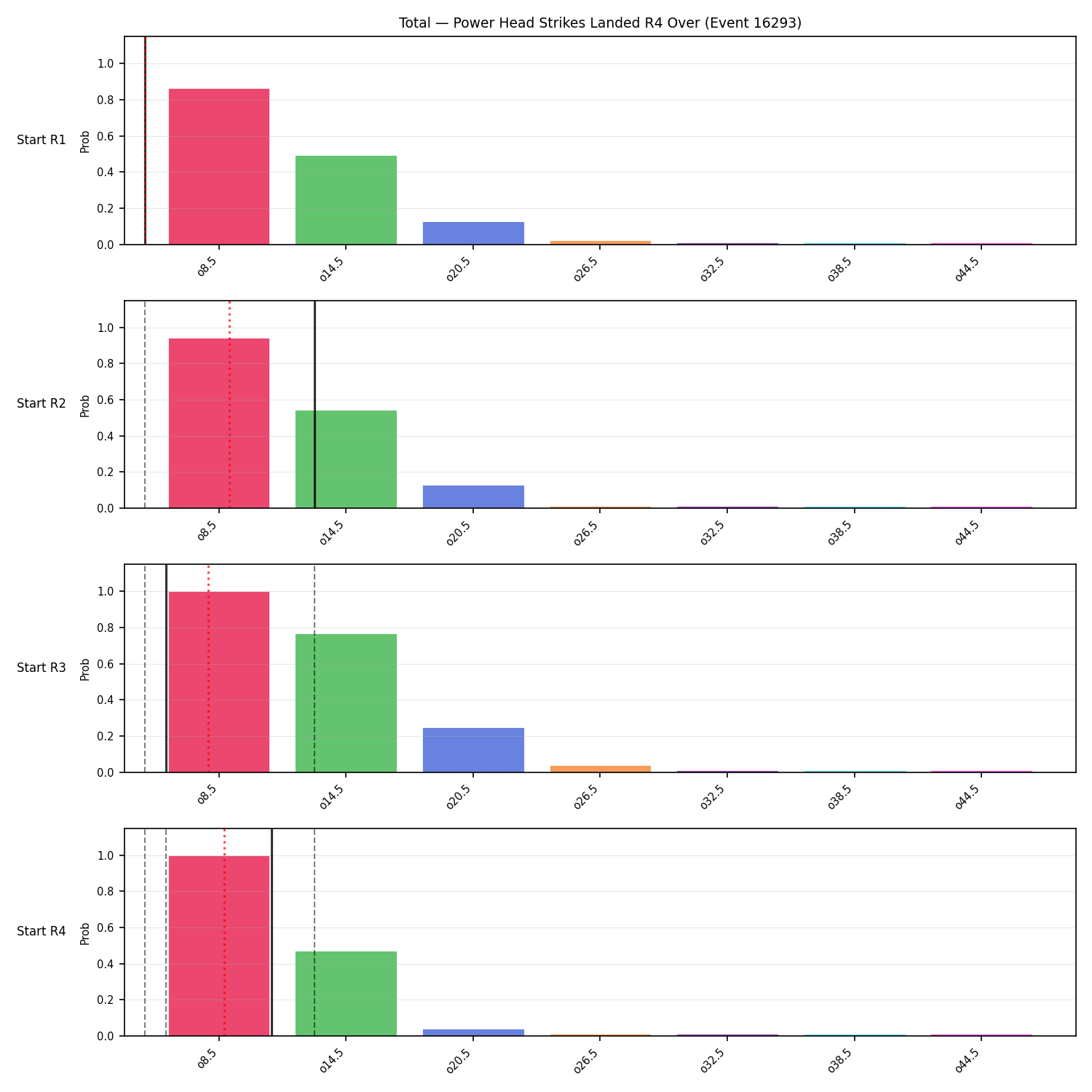 Stats/Round/Total Overs/Power Head Strikes Landed/Round 04/16293 Round 04 Over Snapshots — Prod