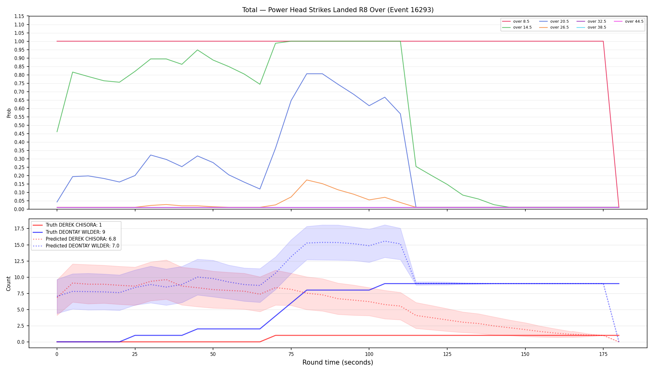 Stats/Round/Total Overs/Power Head Strikes Landed/Round 08/16293 Round 08 Over — Prod