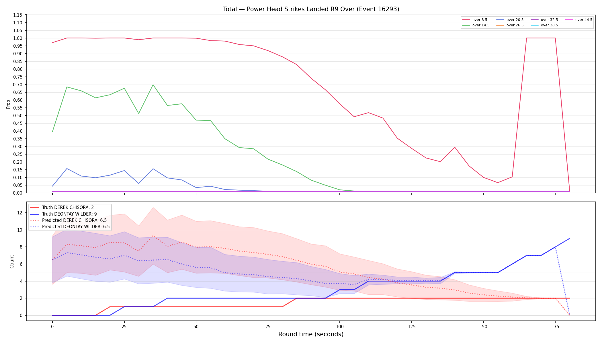Stats/Round/Total Overs/Power Head Strikes Landed/Round 09/16293 Round 09 Over — Prod