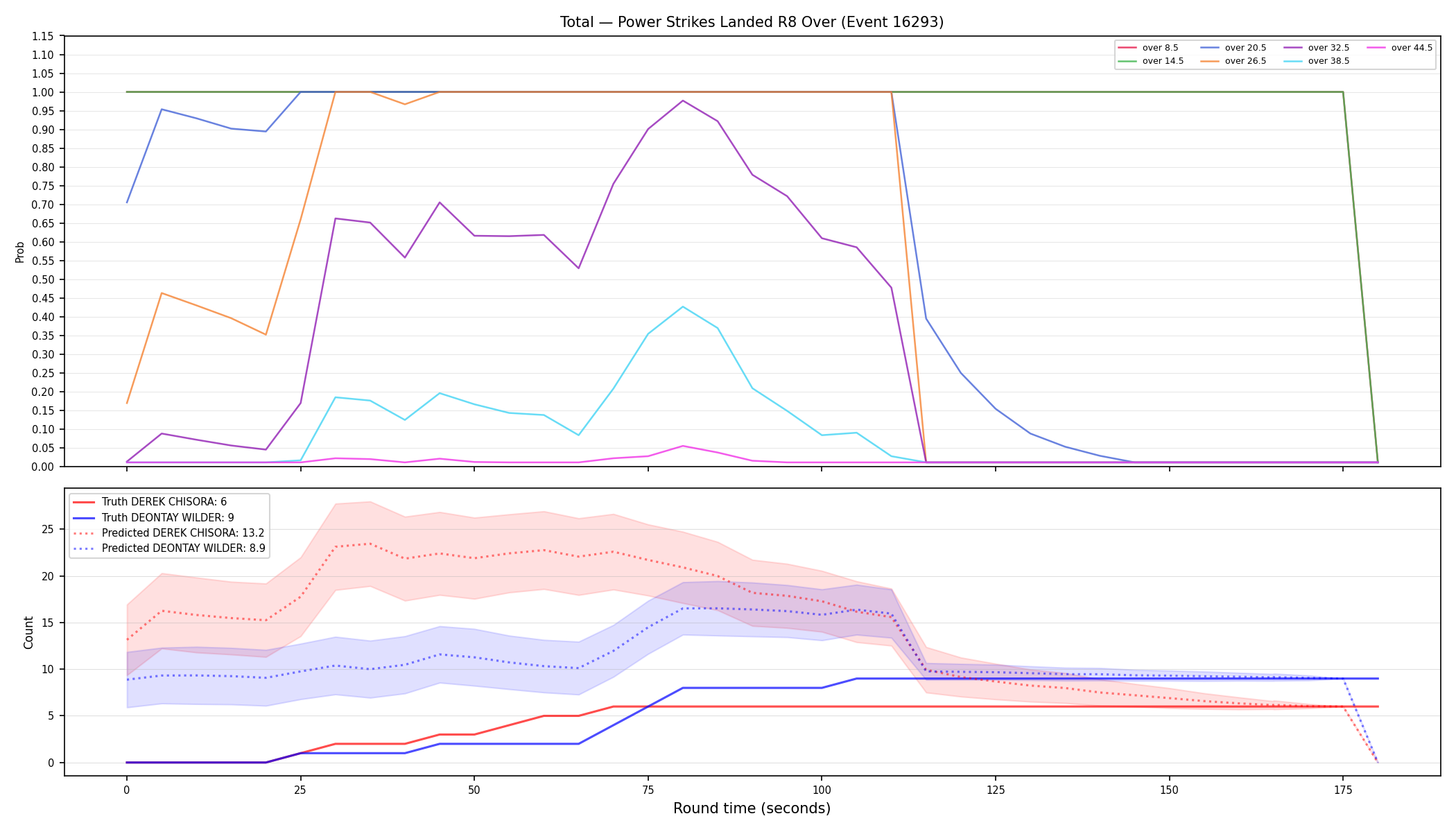 Stats/Round/Total Overs/Power Strikes Landed/Round 08/16293 Round 08 Over — Prod