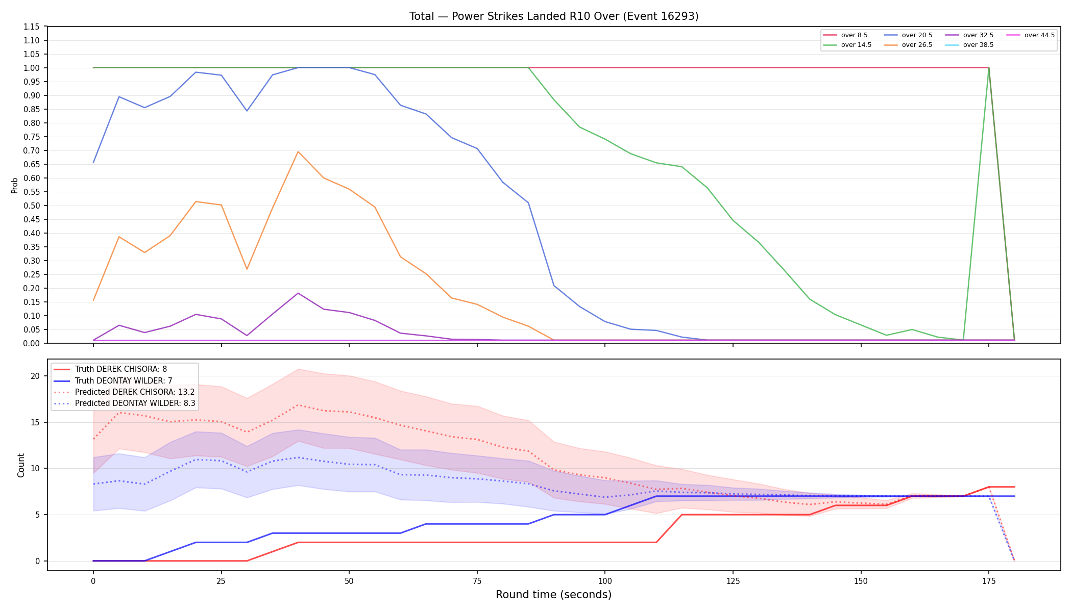 Stats/Round/Total Overs/Power Strikes Landed/Round 10/16293 Round 10 Over — Prod