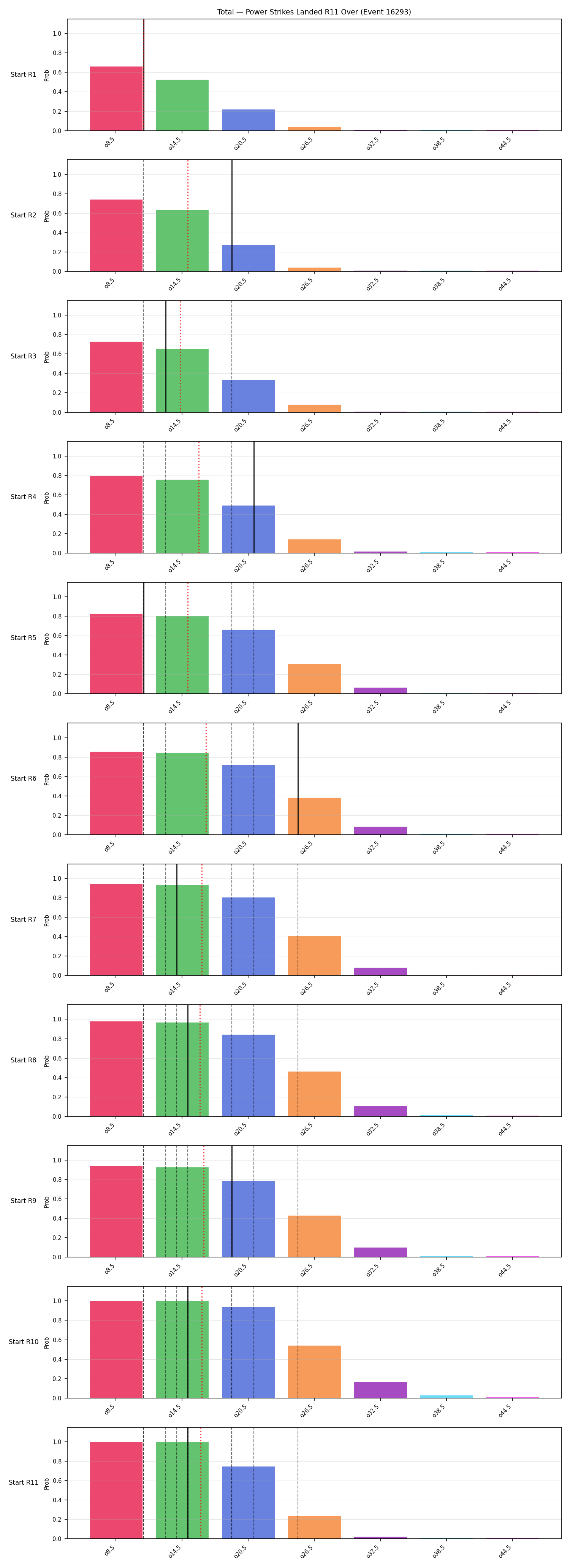 Stats/Round/Total Overs/Power Strikes Landed/Round 11/16293 Round 11 Over Snapshots — Prod