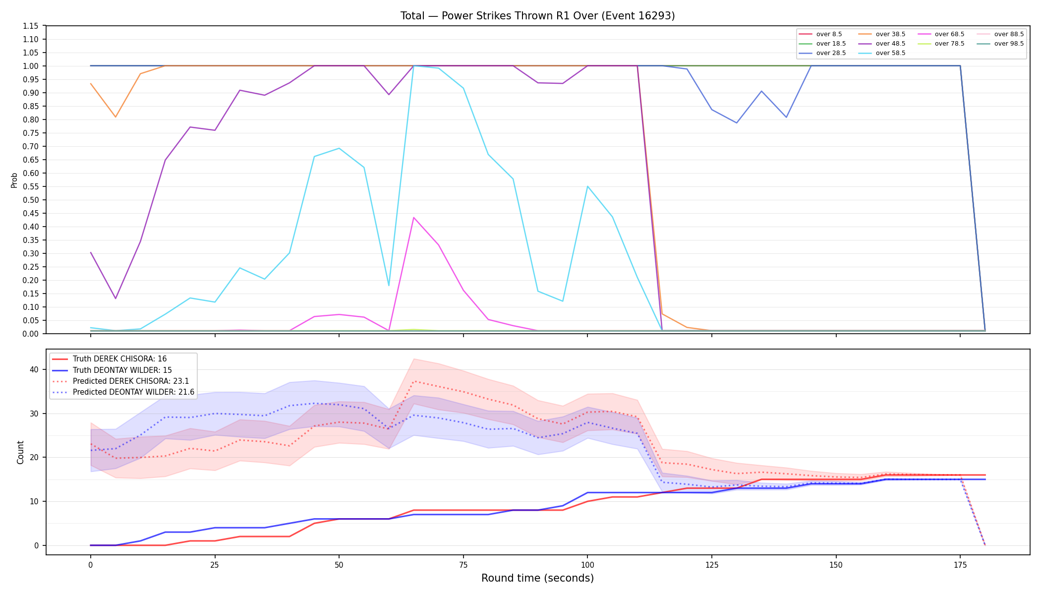 Stats/Round/Total Overs/Power Strikes Thrown/Round 01/16293 Round 01 Over — Prod