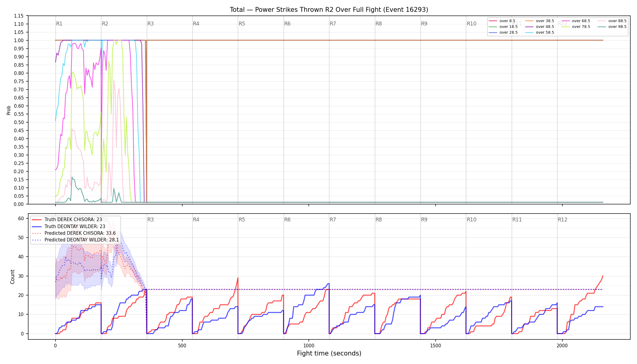 Stats/Round/Total Overs/Power Strikes Thrown/Round 02/16293 Round 02 Over Fight — Prod