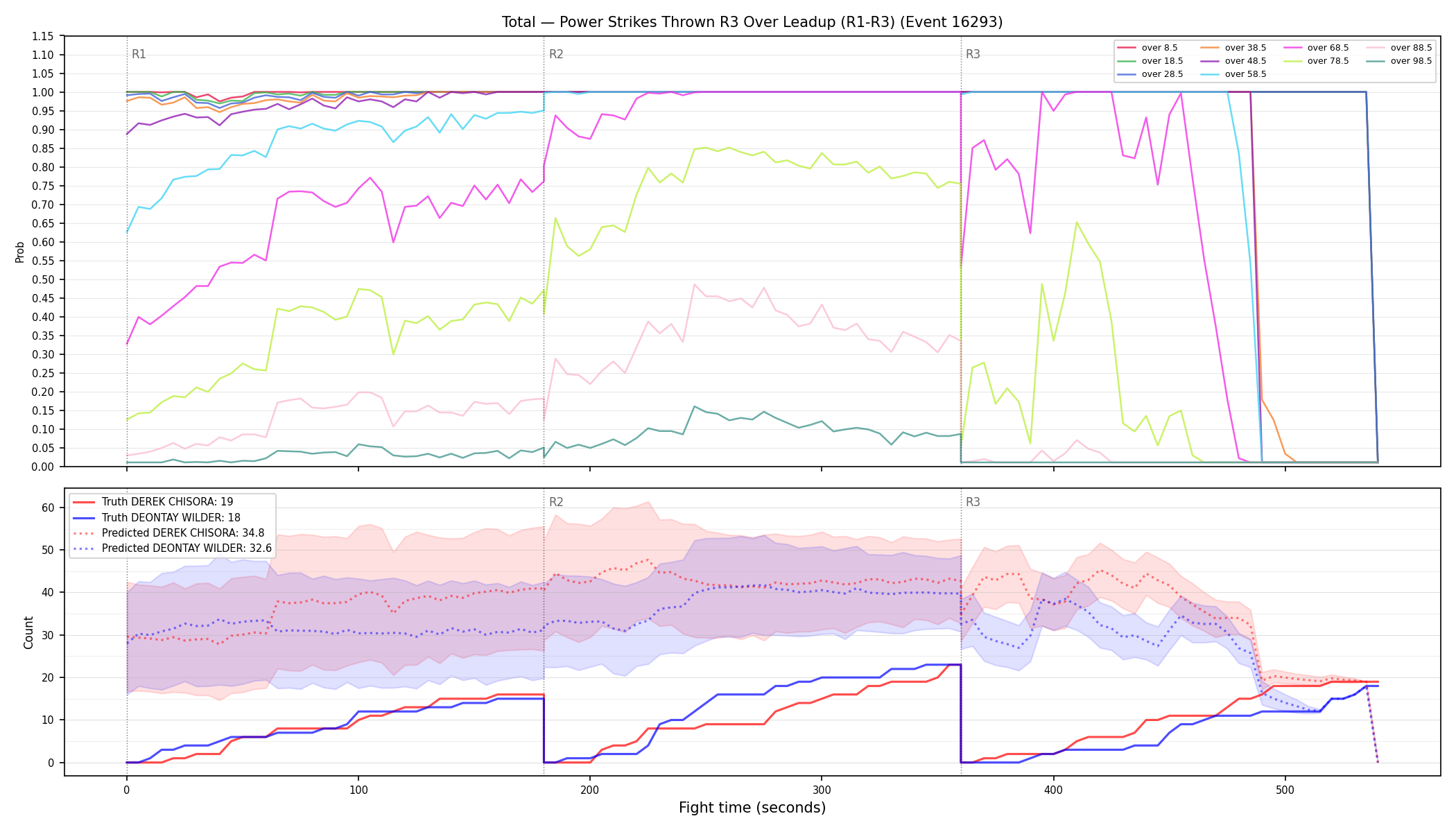 Stats/Round/Total Overs/Power Strikes Thrown/Round 03/16293 Round 03 Over Leadup — Prod