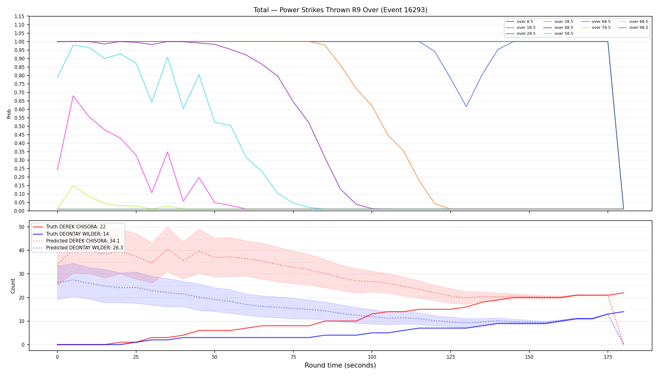 Stats/Round/Total Overs/Power Strikes Thrown/Round 09/16293 Round 09 Over — Prod