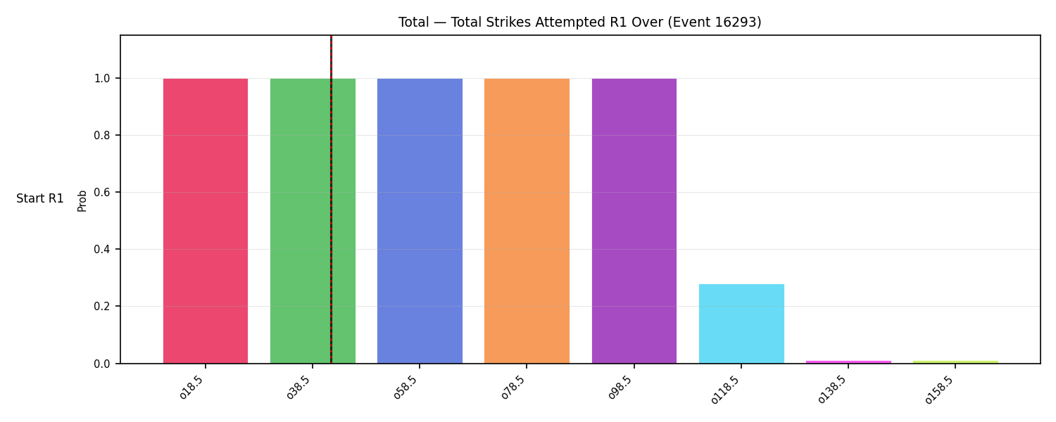 Stats/Round/Total Overs/Total Strikes Attempted/Round 01/16293 Round 01 Over Snapshots — Prod