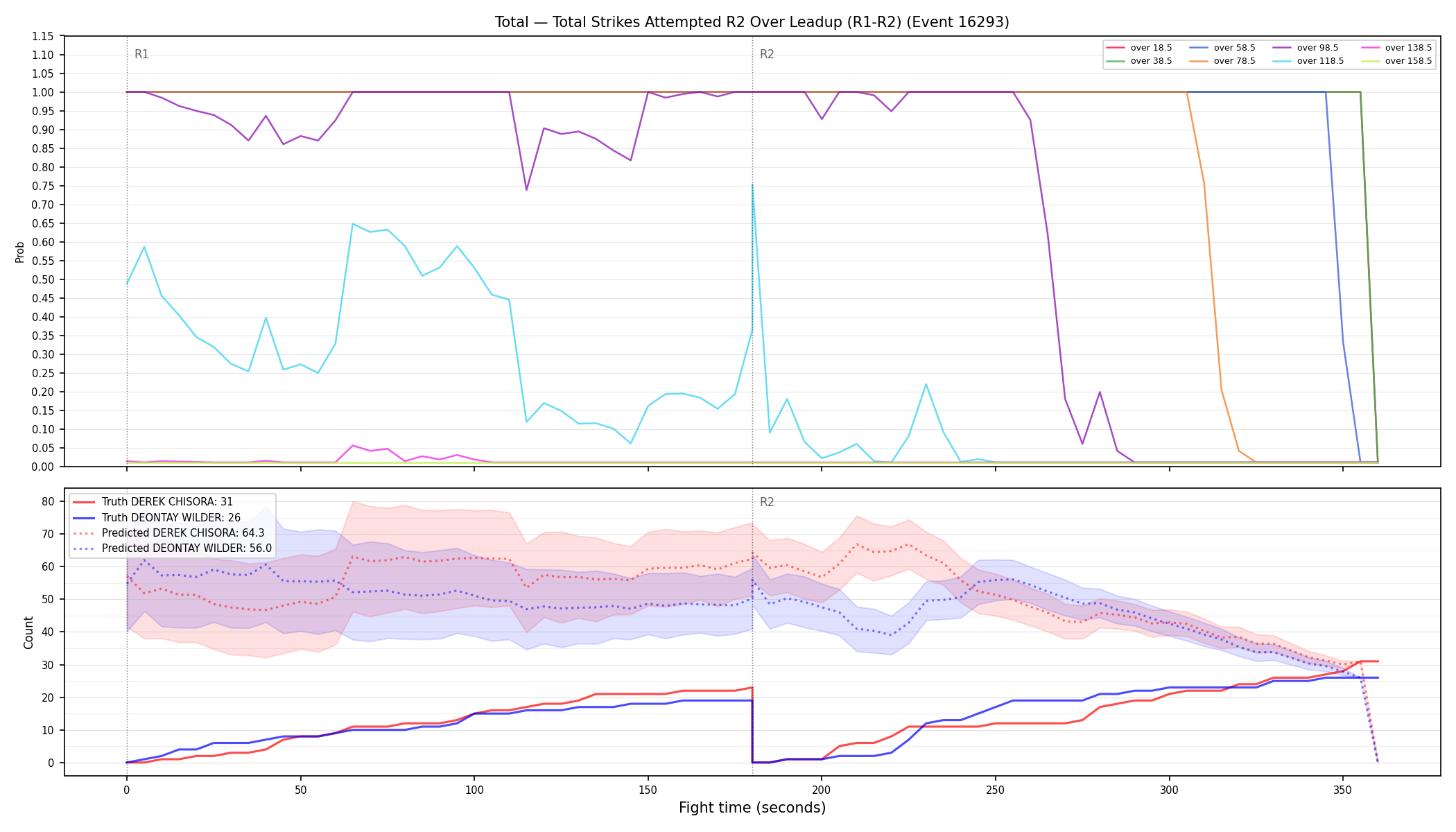 Stats/Round/Total Overs/Total Strikes Attempted/Round 02/16293 Round 02 Over Leadup — Prod