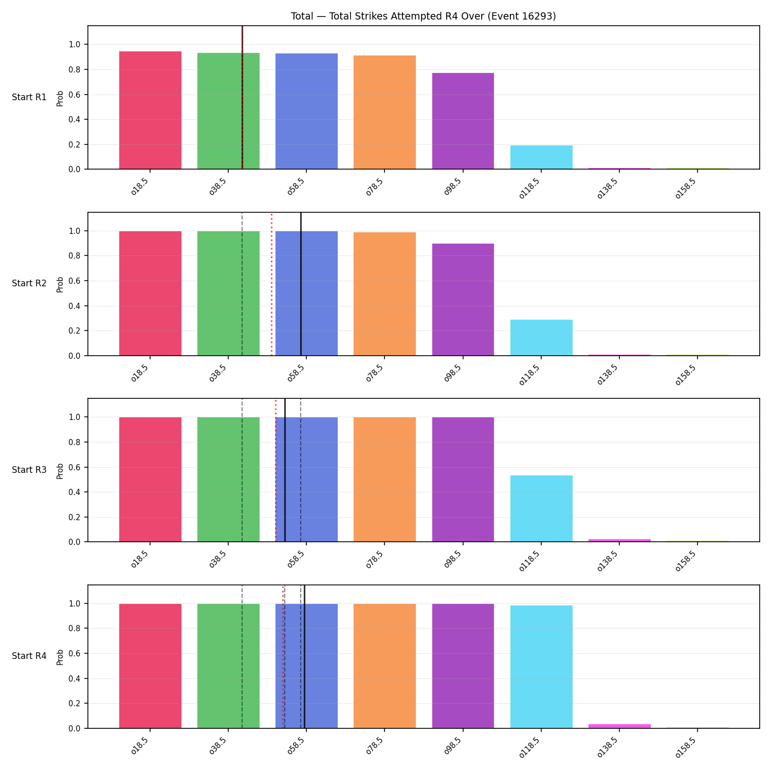 Stats/Round/Total Overs/Total Strikes Attempted/Round 04/16293 Round 04 Over Snapshots — Prod