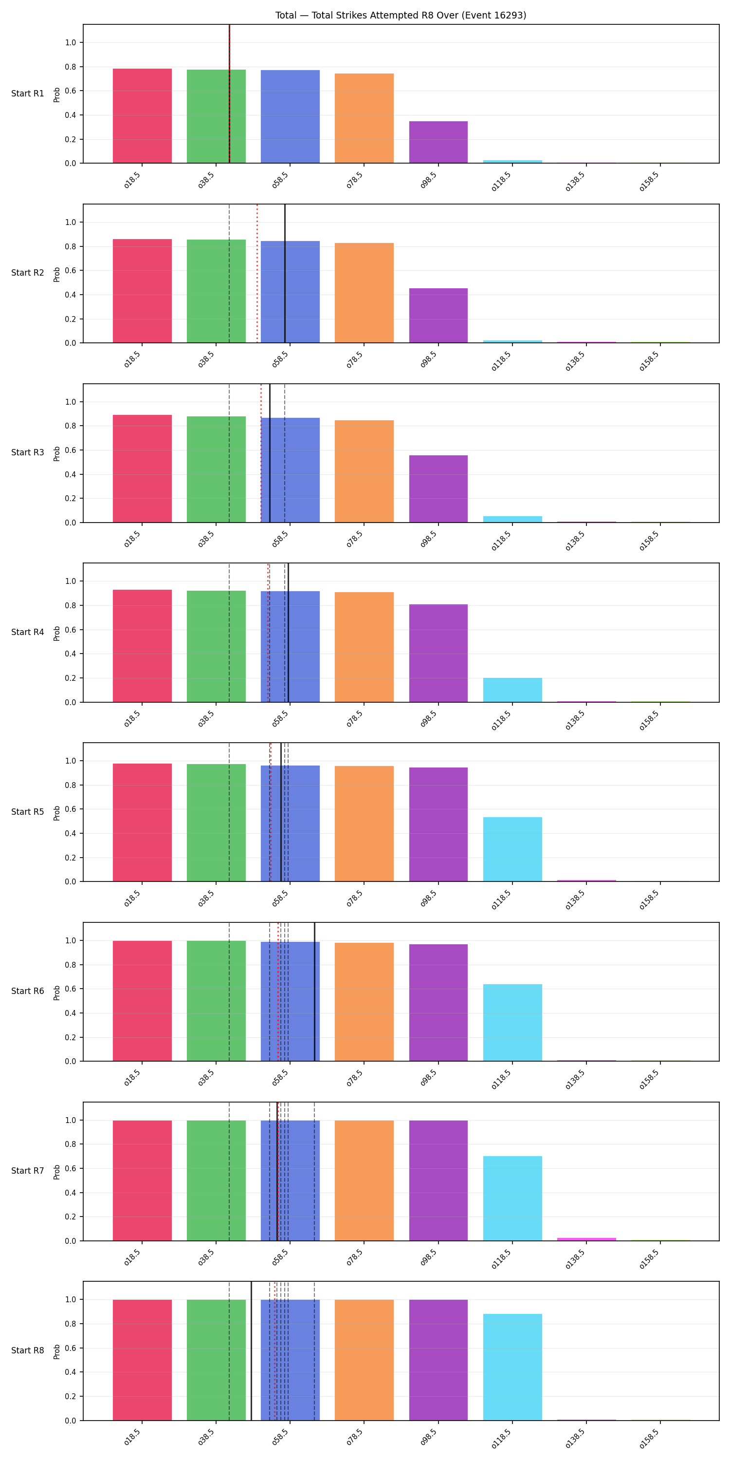 Stats/Round/Total Overs/Total Strikes Attempted/Round 08/16293 Round 08 Over Snapshots — Prod
