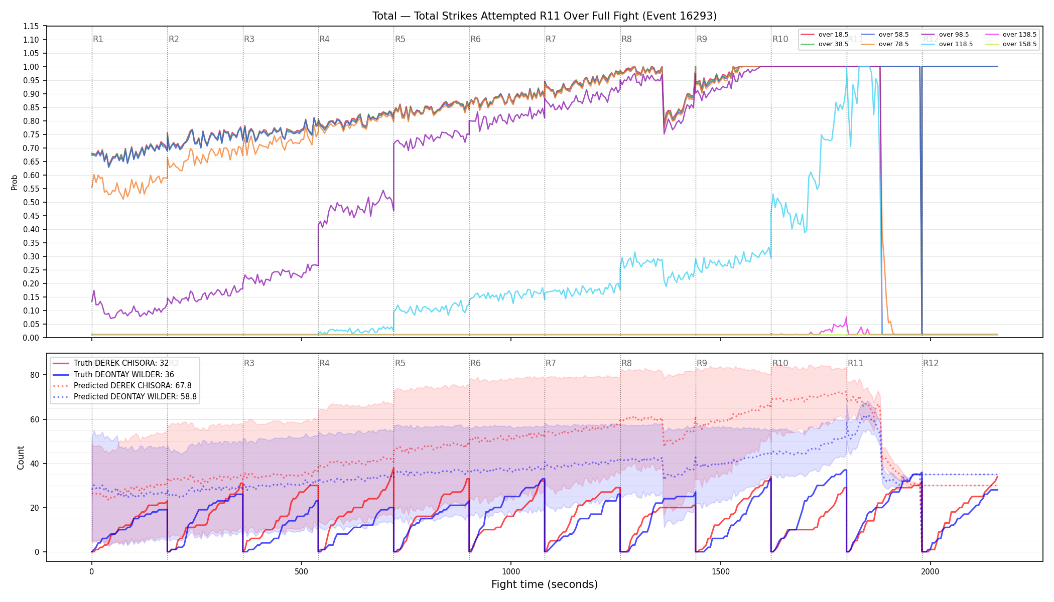 Stats/Round/Total Overs/Total Strikes Attempted/Round 11/16293 Round 11 Over Fight — Prod