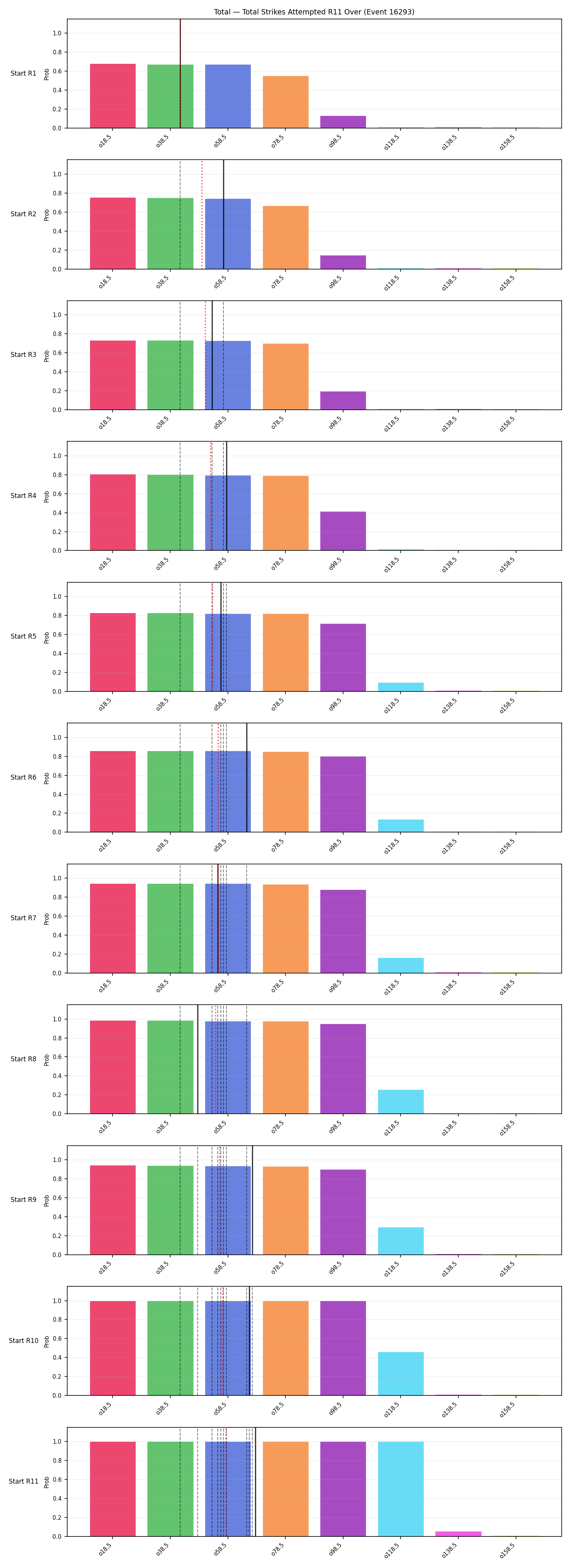 Stats/Round/Total Overs/Total Strikes Attempted/Round 11/16293 Round 11 Over Snapshots — Prod
