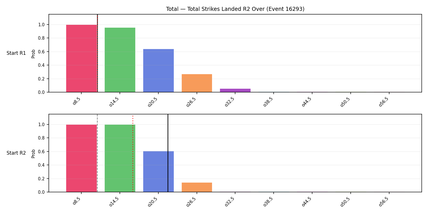 Stats/Round/Total Overs/Total Strikes Landed/Round 02/16293 Round 02 Over Snapshots — Prod