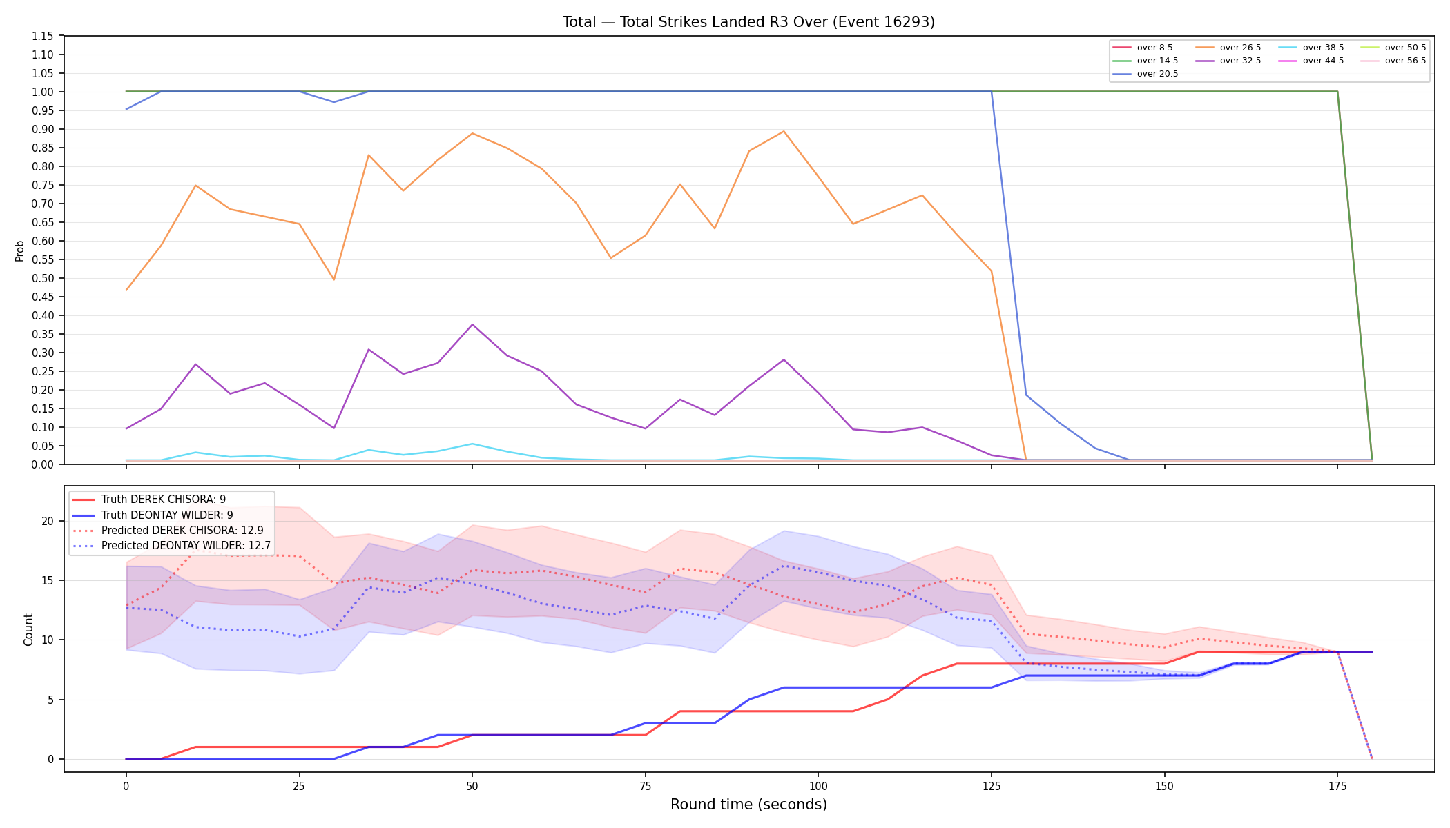 Stats/Round/Total Overs/Total Strikes Landed/Round 03/16293 Round 03 Over — Prod