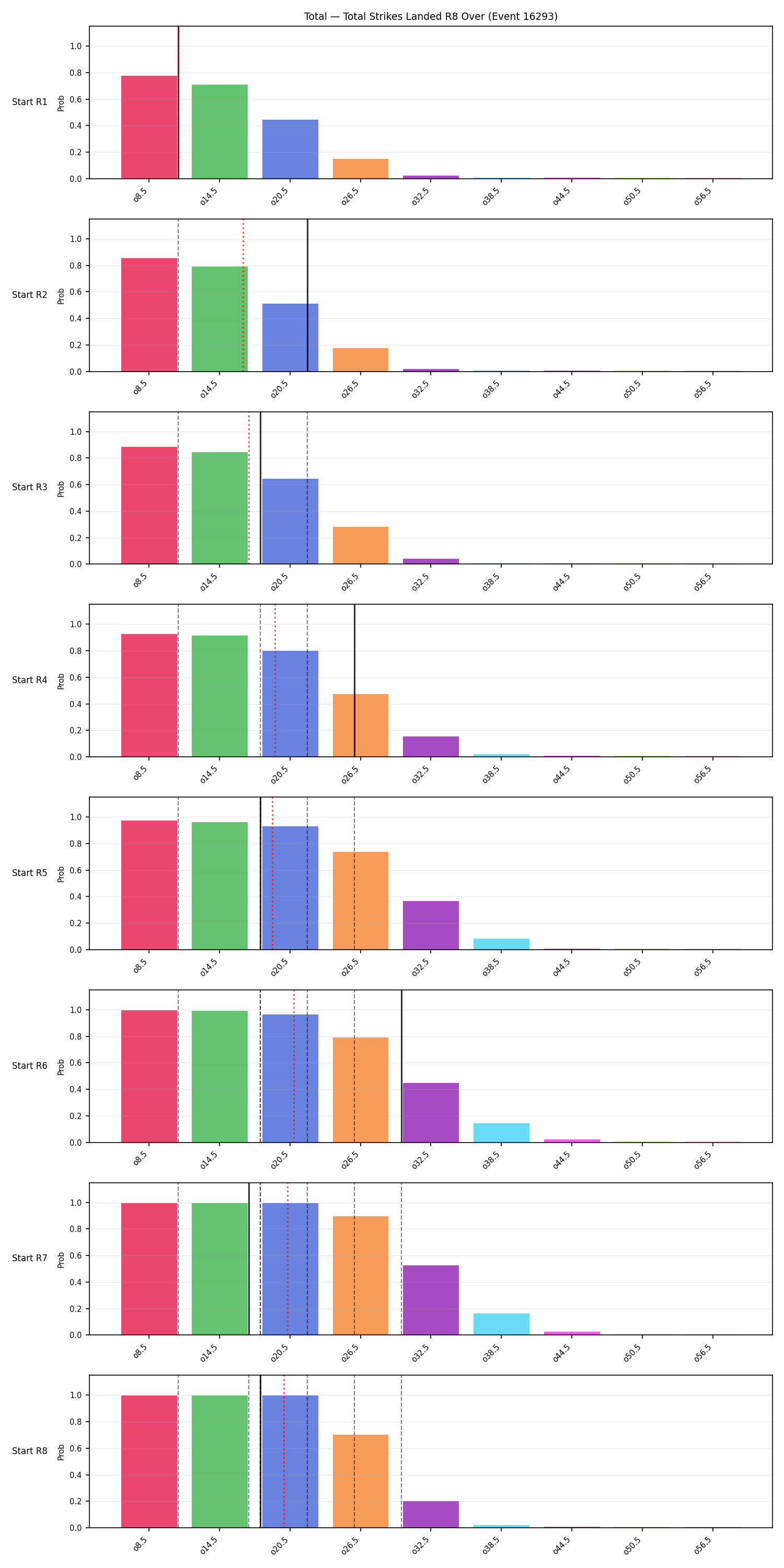 Stats/Round/Total Overs/Total Strikes Landed/Round 08/16293 Round 08 Over Snapshots — Prod