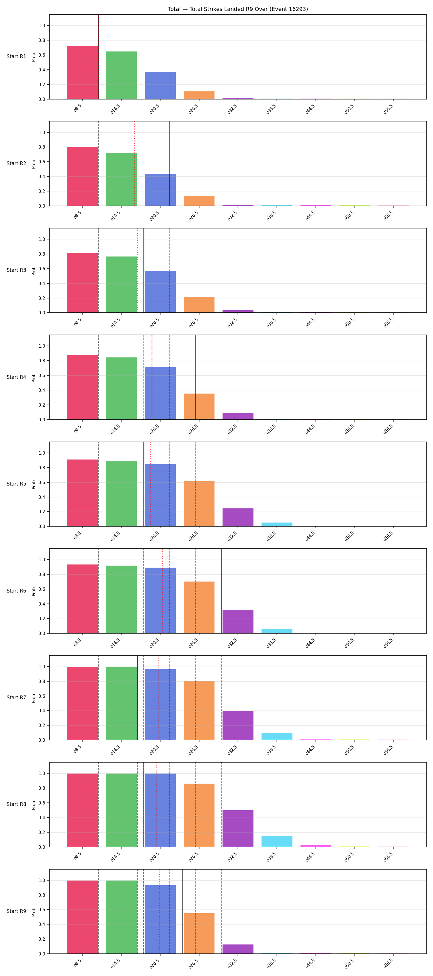 Stats/Round/Total Overs/Total Strikes Landed/Round 09/16293 Round 09 Over Snapshots — Prod