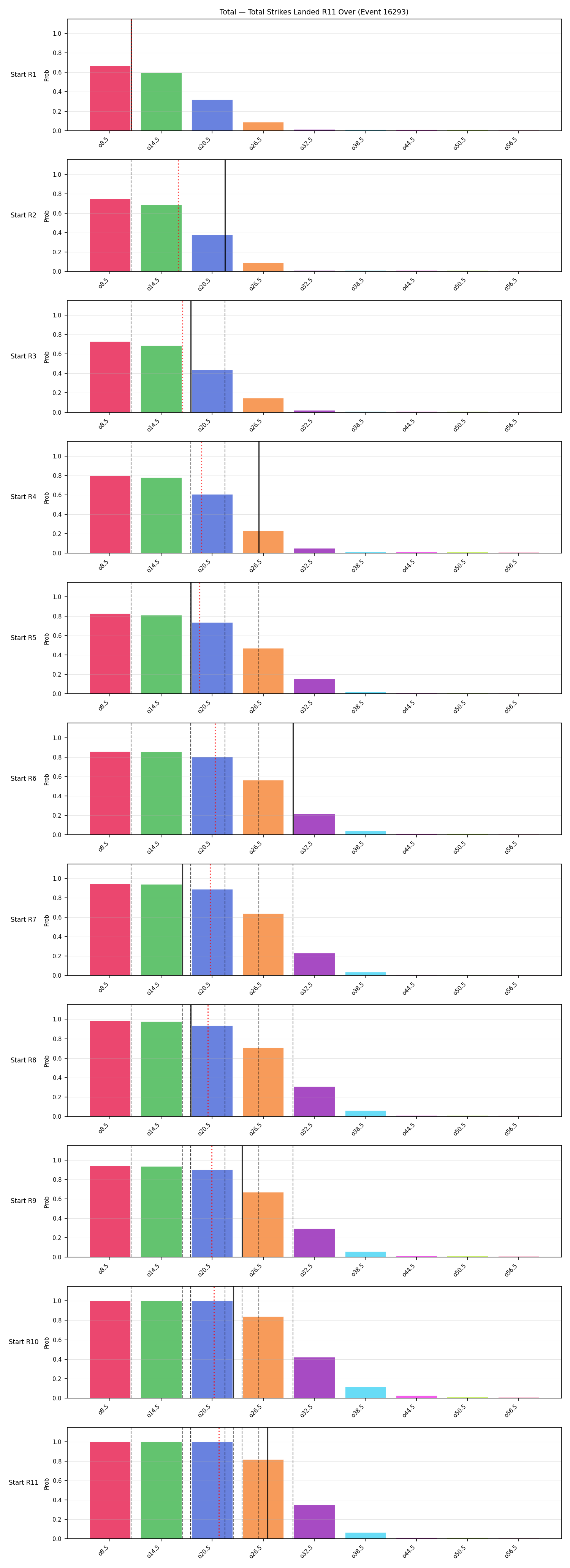 Stats/Round/Total Overs/Total Strikes Landed/Round 11/16293 Round 11 Over Snapshots — Prod