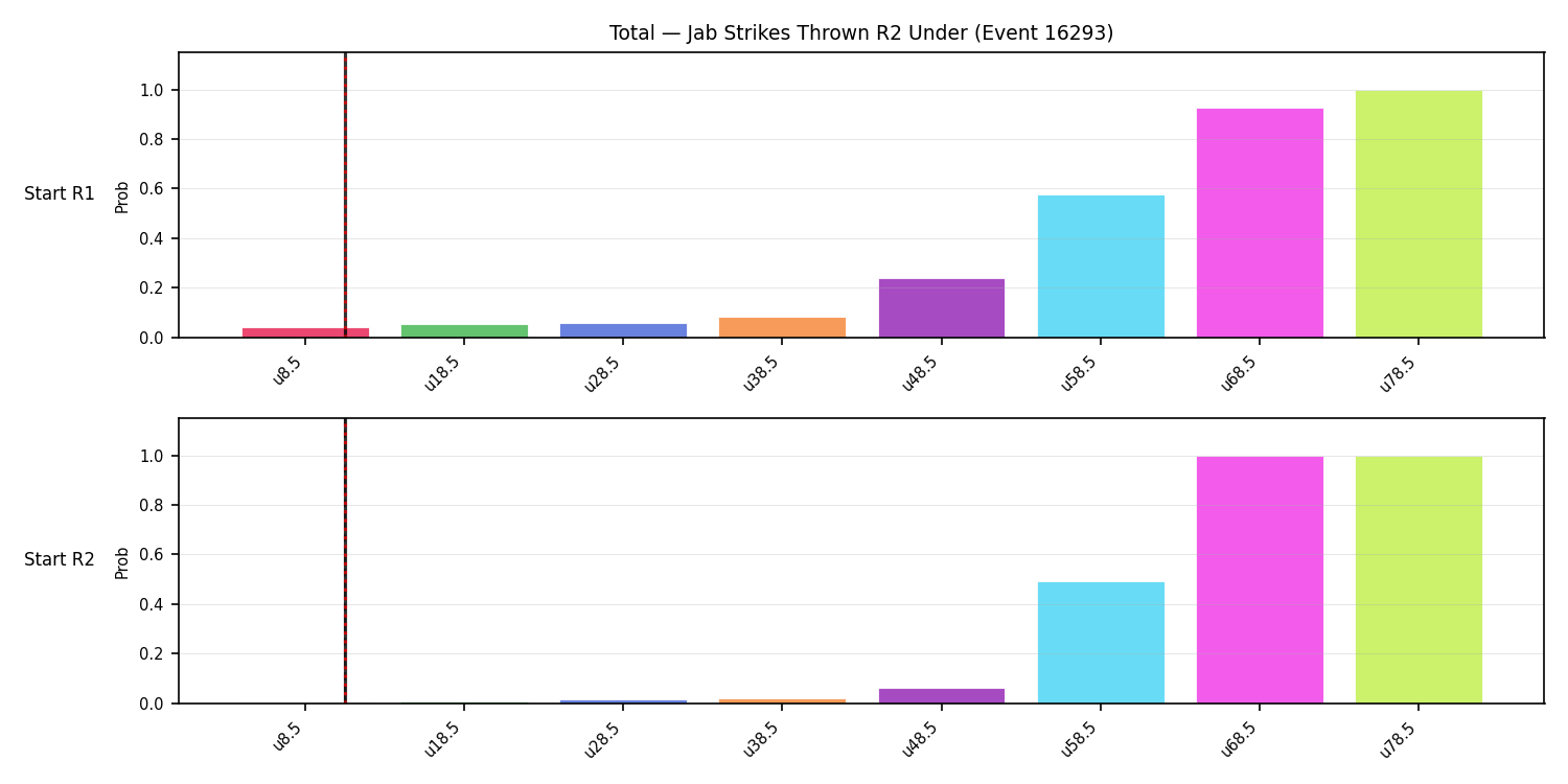 Stats/Round/Total Unders/Jab Strikes Thrown/Round 02/16293 Round 02 Under Snapshots — Prod