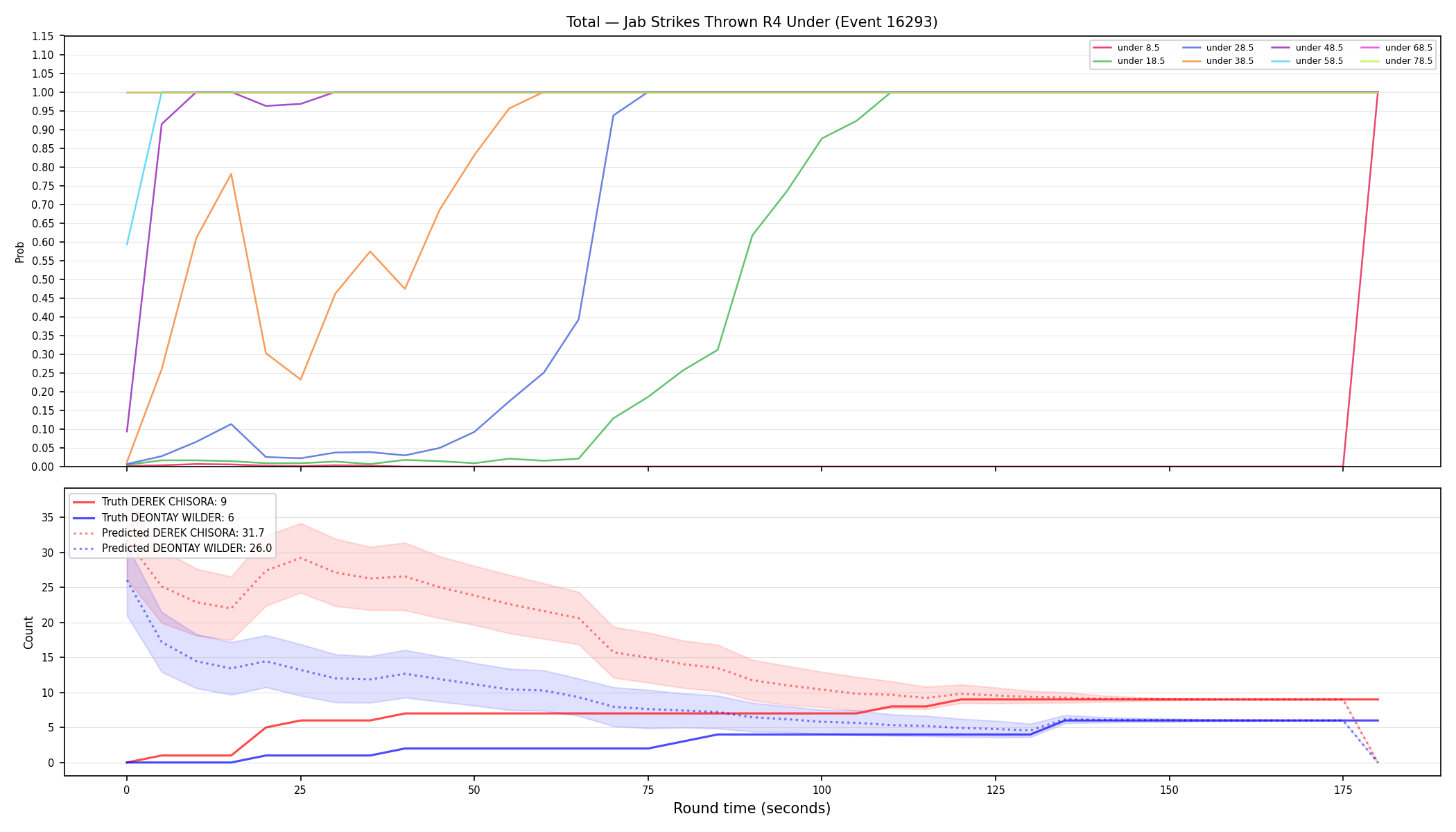 Stats/Round/Total Unders/Jab Strikes Thrown/Round 04/16293 Round 04 Under — Prod