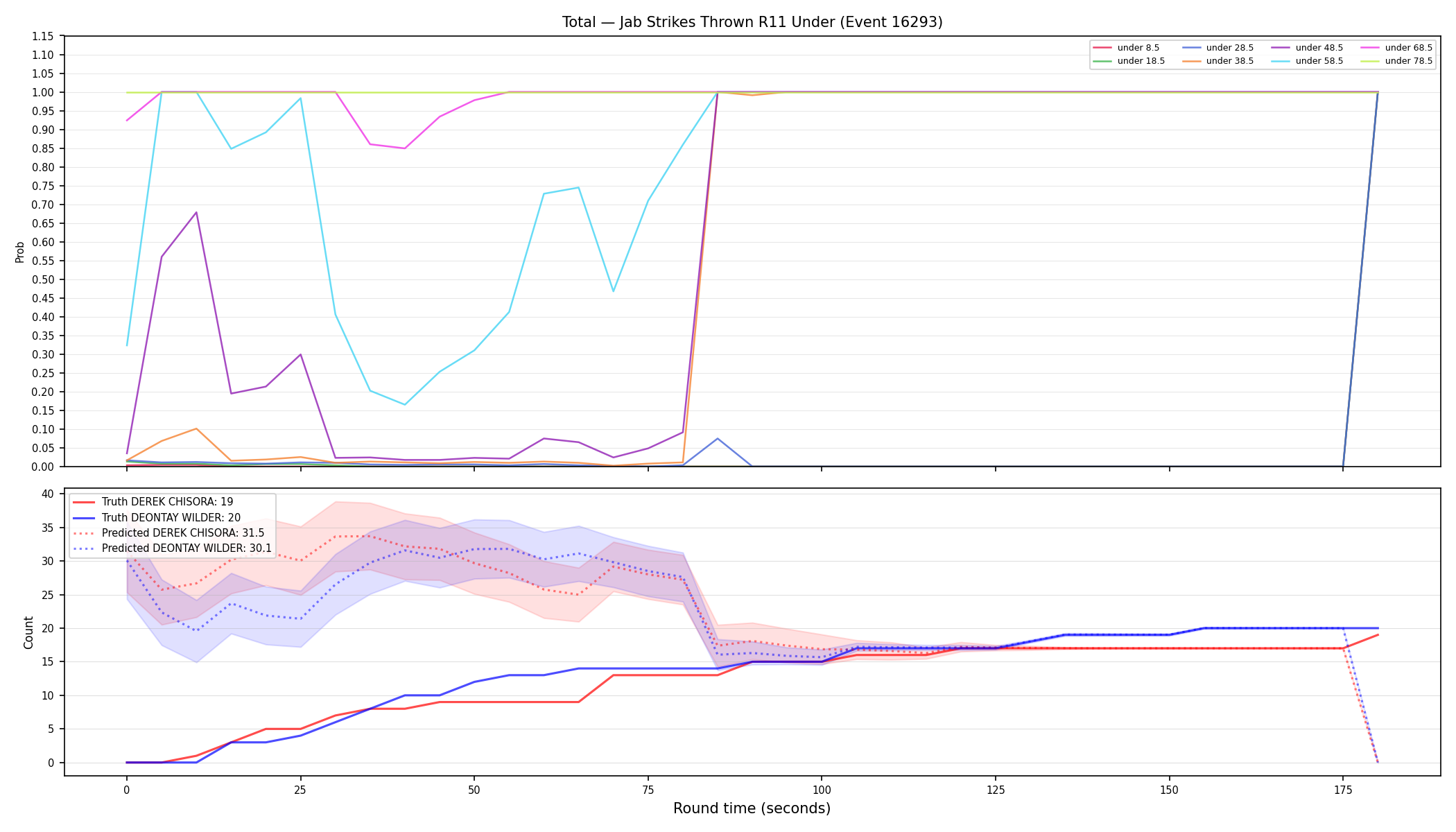 Stats/Round/Total Unders/Jab Strikes Thrown/Round 11/16293 Round 11 Under — Prod