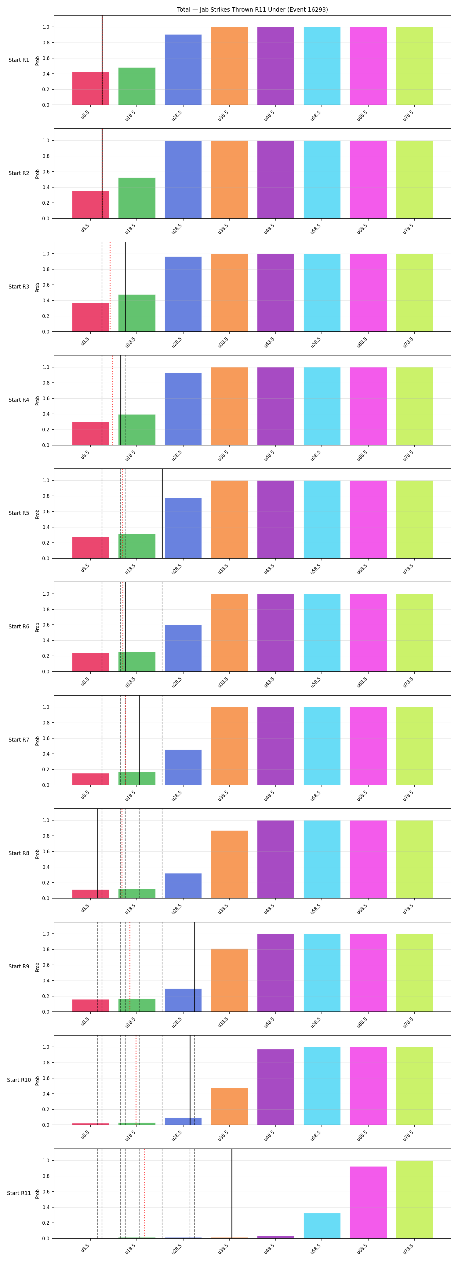 Stats/Round/Total Unders/Jab Strikes Thrown/Round 11/16293 Round 11 Under Snapshots — Prod