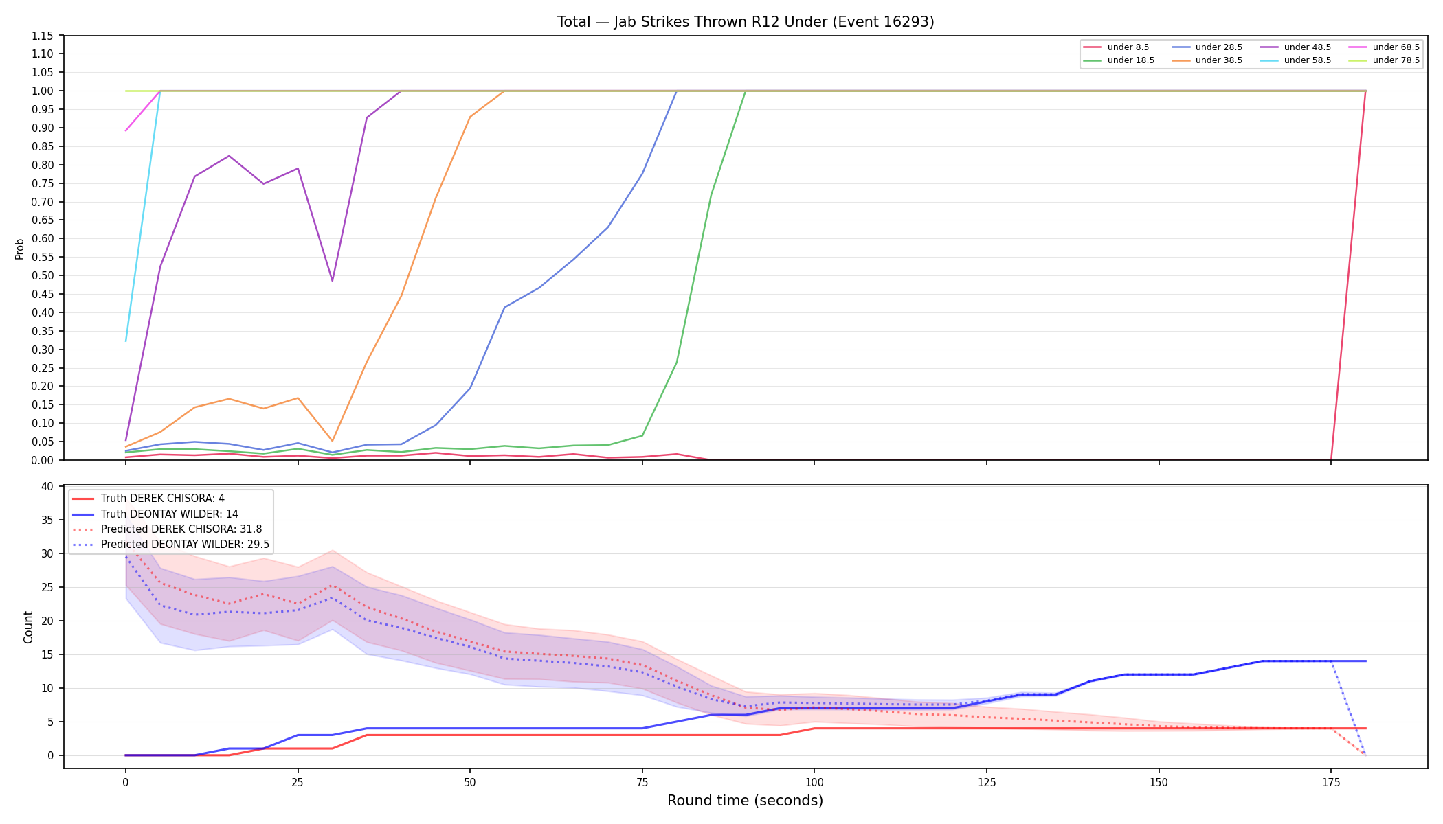 Stats/Round/Total Unders/Jab Strikes Thrown/Round 12/16293 Round 12 Under — Prod