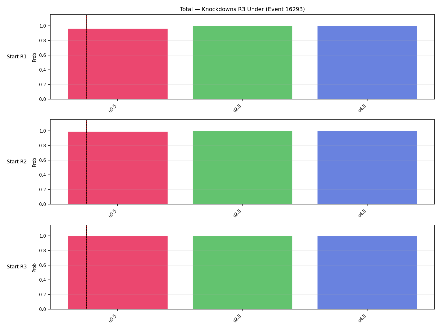 Stats/Round/Total Unders/Knockdowns/Round 03/16293 Round 03 Under Snapshots — Prod
