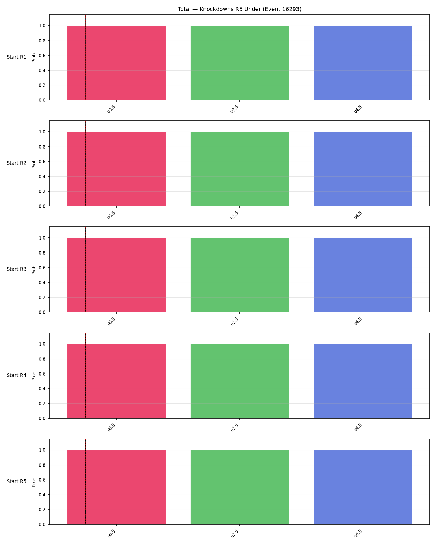 Stats/Round/Total Unders/Knockdowns/Round 05/16293 Round 05 Under Snapshots — Prod