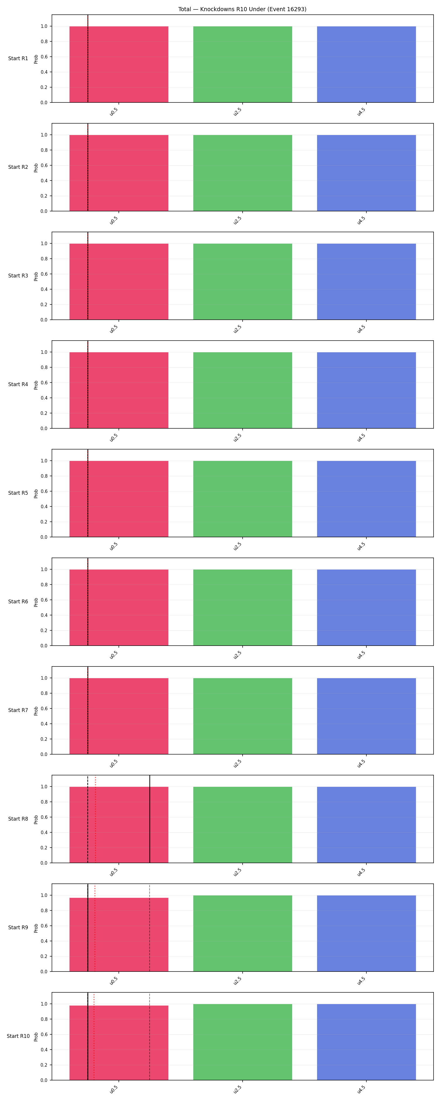 Stats/Round/Total Unders/Knockdowns/Round 10/16293 Round 10 Under Snapshots — Prod