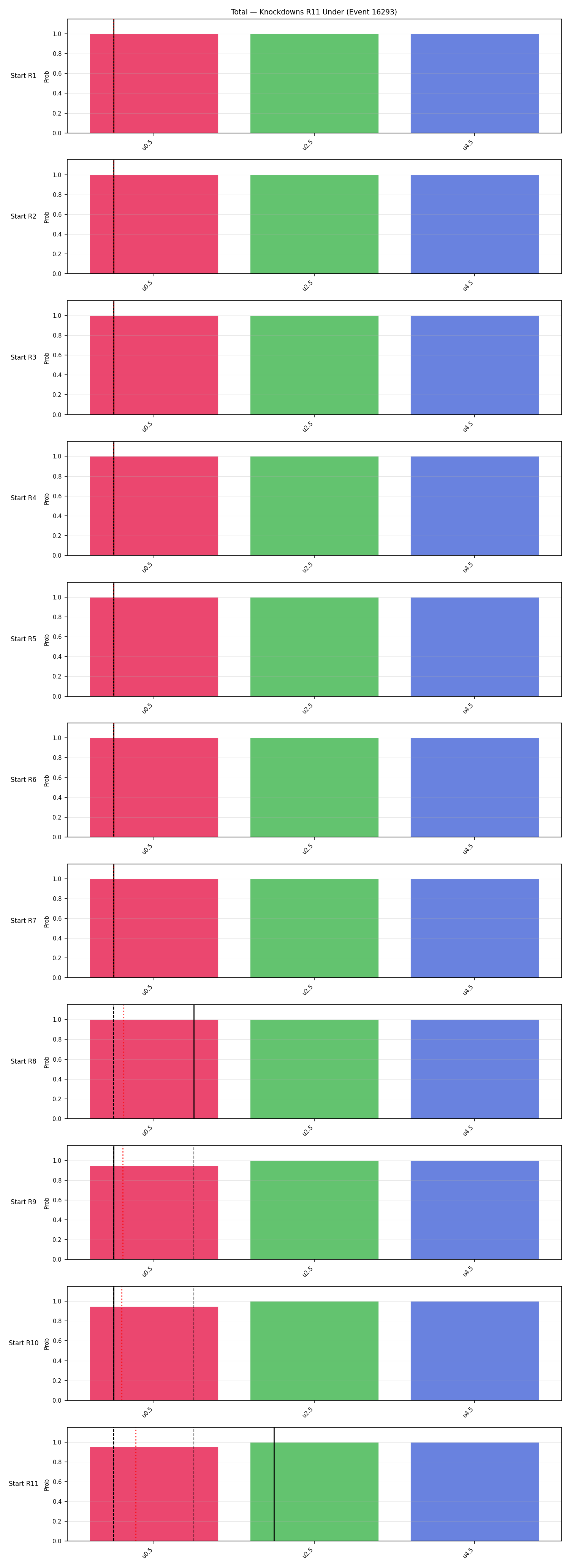 Stats/Round/Total Unders/Knockdowns/Round 11/16293 Round 11 Under Snapshots — Prod