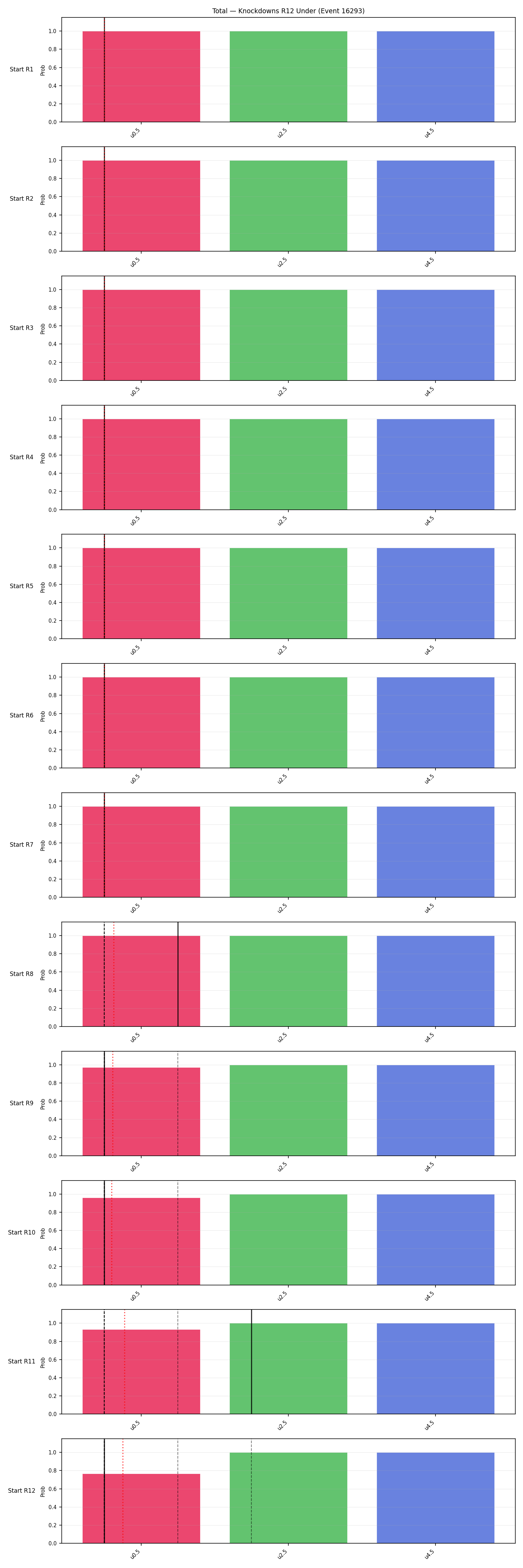 Stats/Round/Total Unders/Knockdowns/Round 12/16293 Round 12 Under Snapshots — Prod