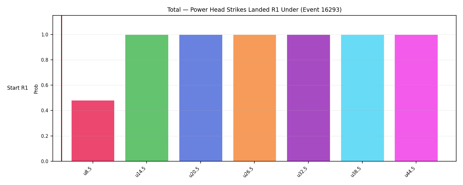 Stats/Round/Total Unders/Power Head Strikes Landed/Round 01/16293 Round 01 Under Snapshots — Prod
