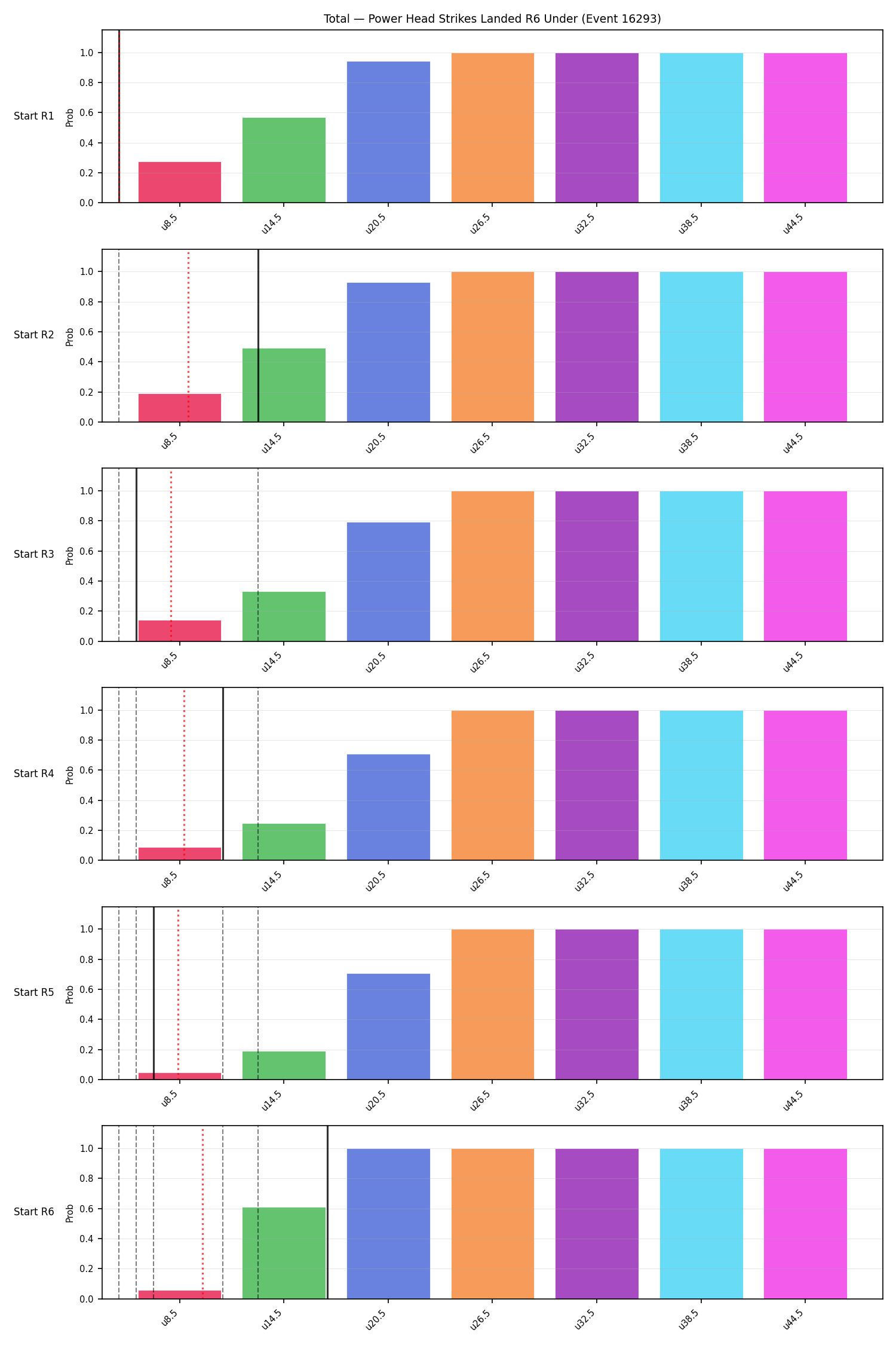 Stats/Round/Total Unders/Power Head Strikes Landed/Round 06/16293 Round 06 Under Snapshots — Prod