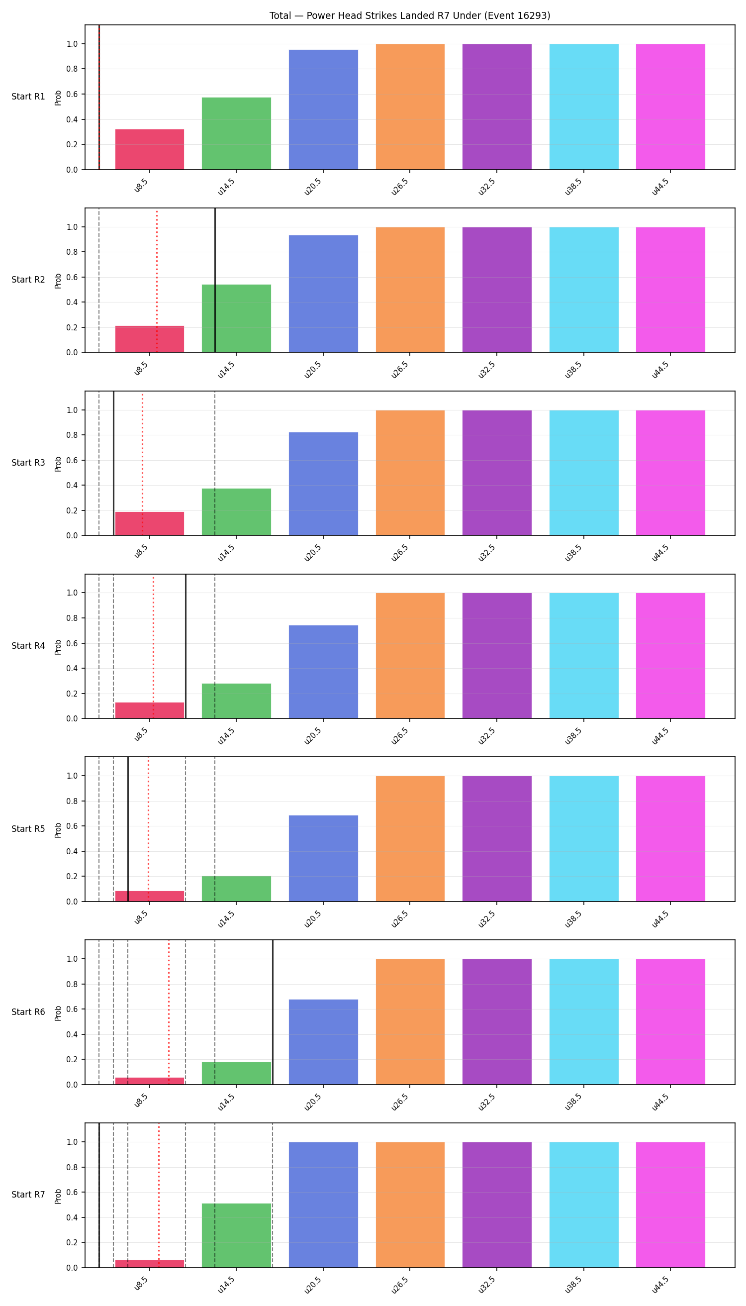 Stats/Round/Total Unders/Power Head Strikes Landed/Round 07/16293 Round 07 Under Snapshots — Prod