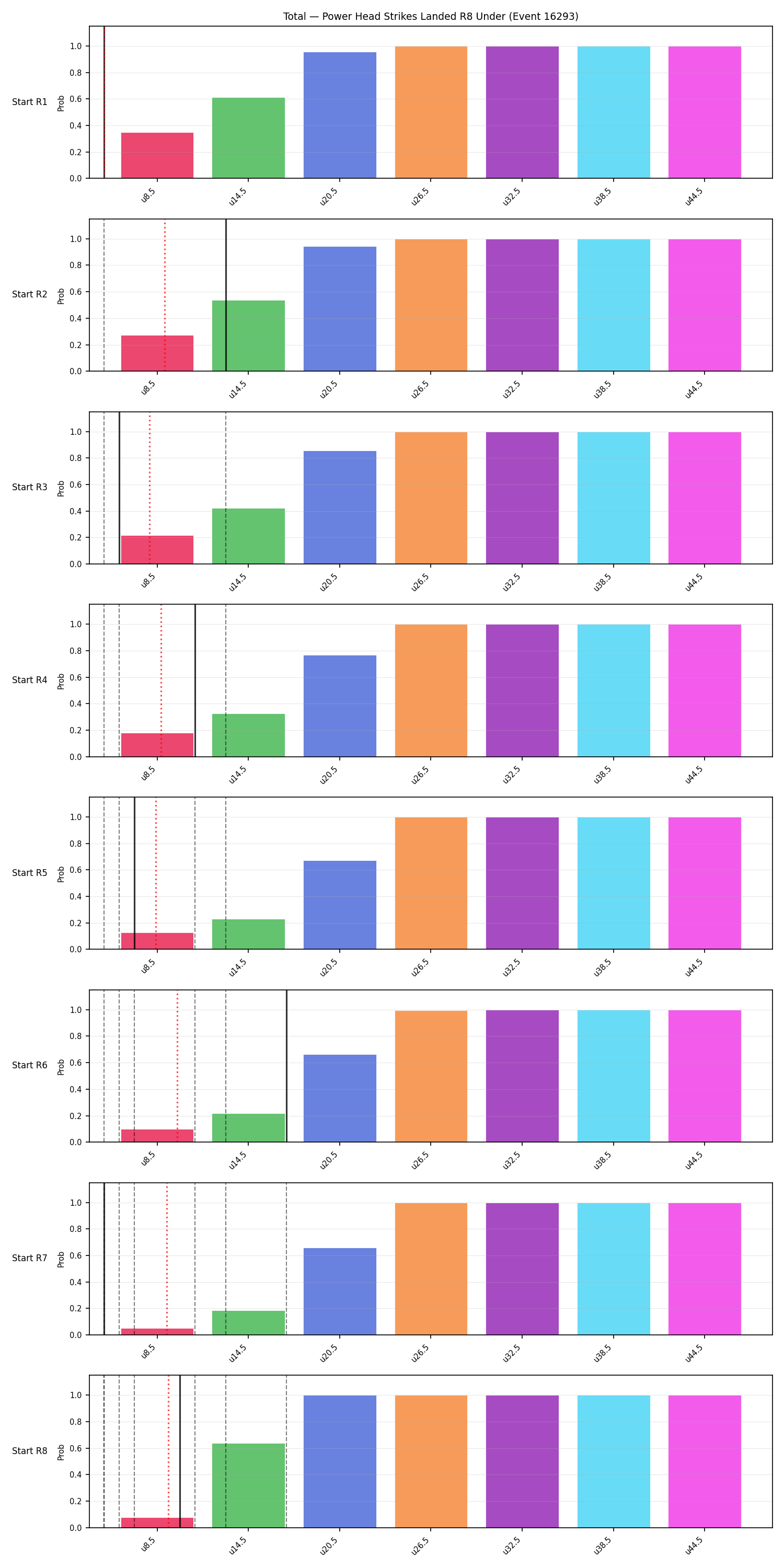 Stats/Round/Total Unders/Power Head Strikes Landed/Round 08/16293 Round 08 Under Snapshots — Prod