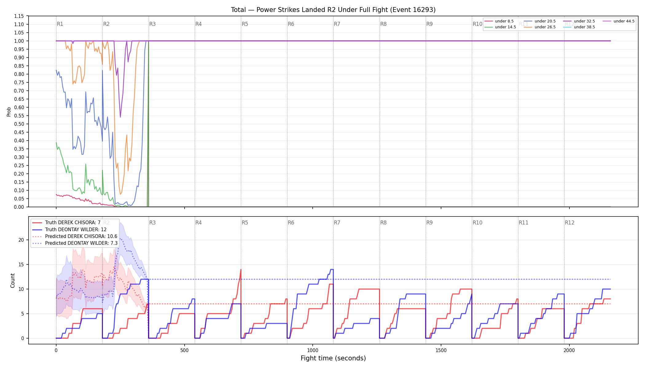 Stats/Round/Total Unders/Power Strikes Landed/Round 02/16293 Round 02 Under Fight — Prod