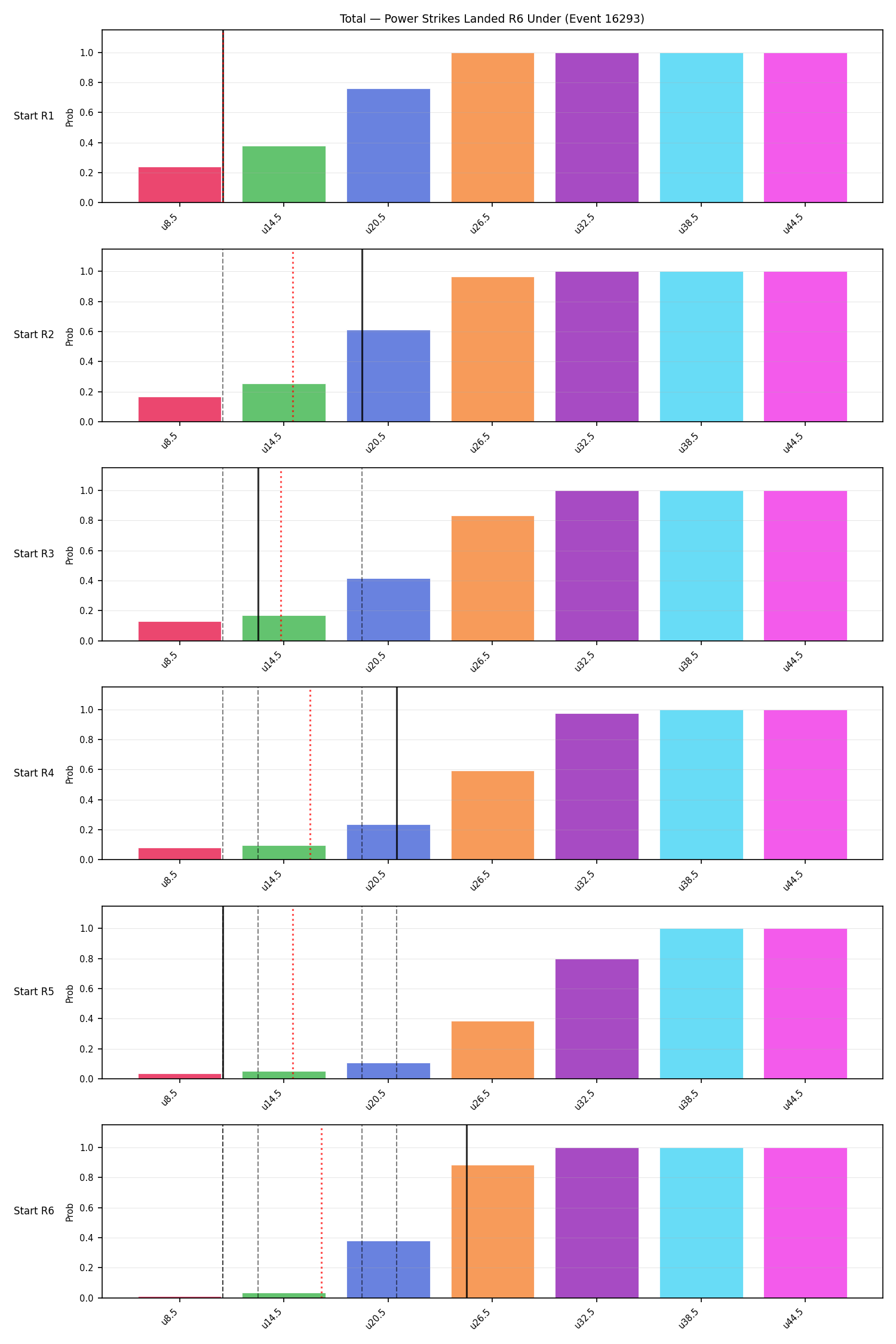 Stats/Round/Total Unders/Power Strikes Landed/Round 06/16293 Round 06 Under Snapshots — Prod