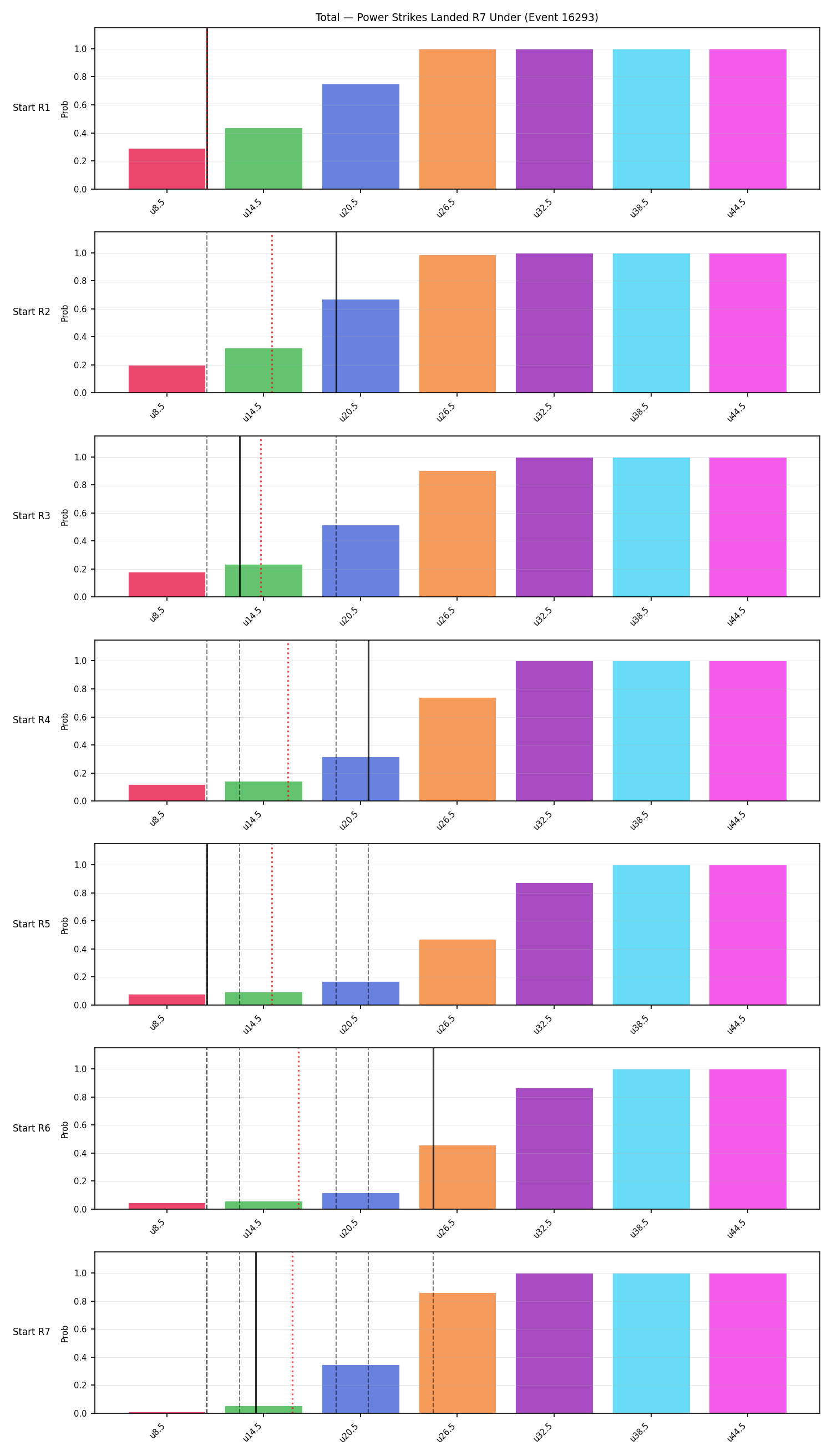 Stats/Round/Total Unders/Power Strikes Landed/Round 07/16293 Round 07 Under Snapshots — Prod