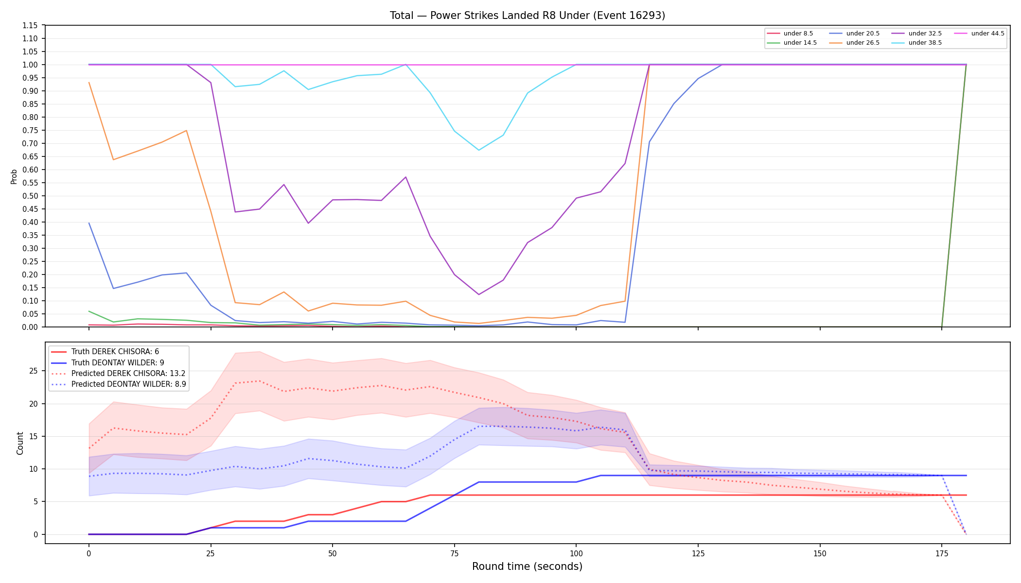 Stats/Round/Total Unders/Power Strikes Landed/Round 08/16293 Round 08 Under — Prod