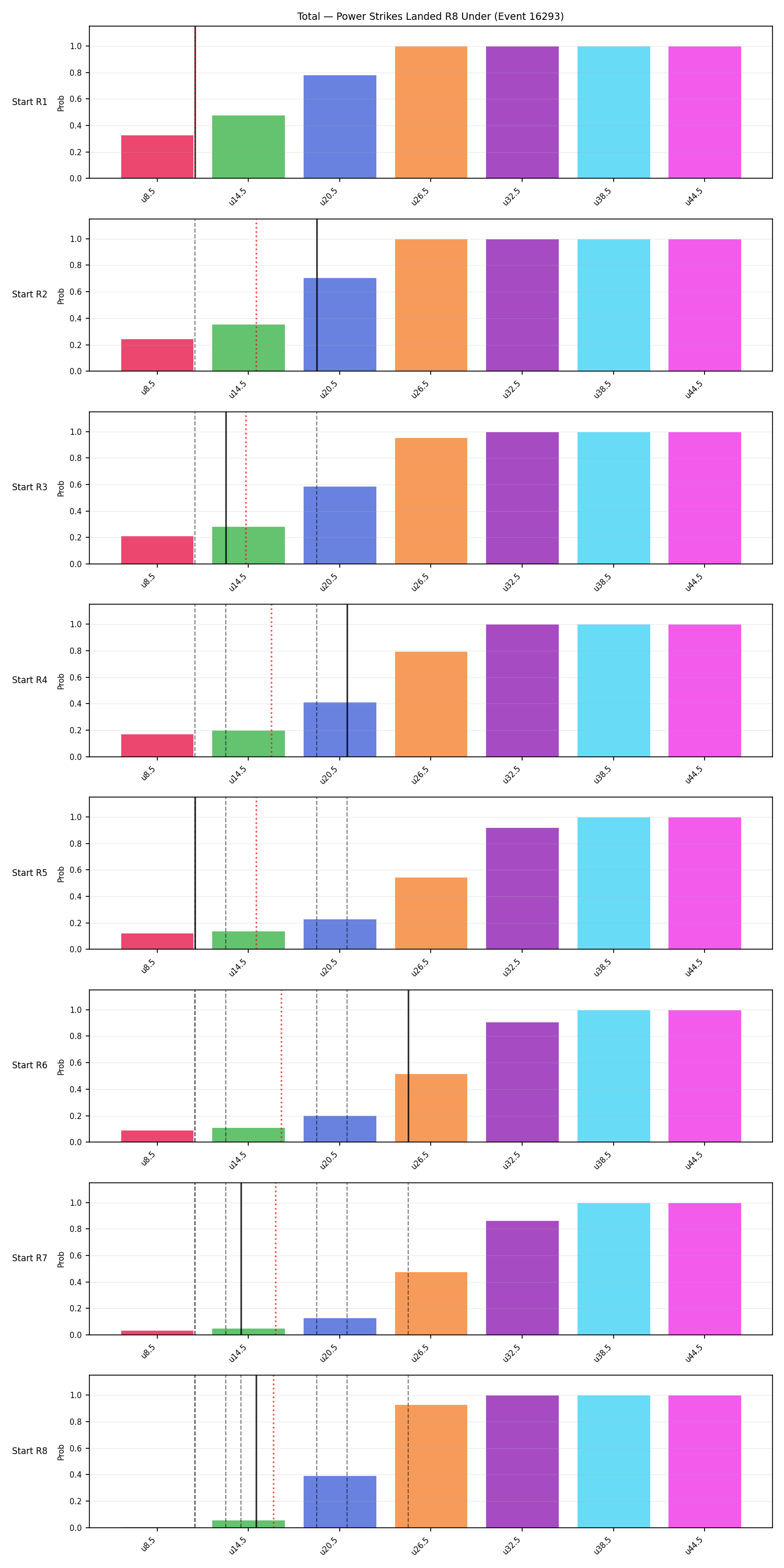 Stats/Round/Total Unders/Power Strikes Landed/Round 08/16293 Round 08 Under Snapshots — Prod