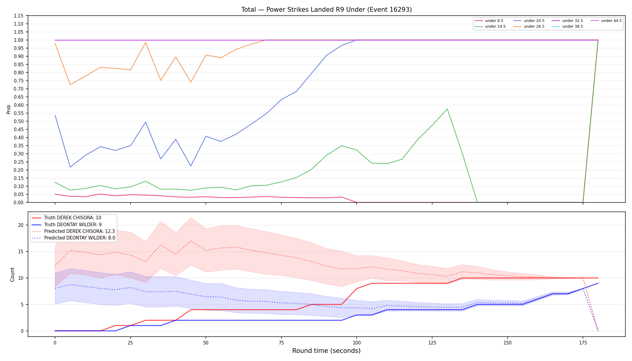 Stats/Round/Total Unders/Power Strikes Landed/Round 09/16293 Round 09 Under — Prod