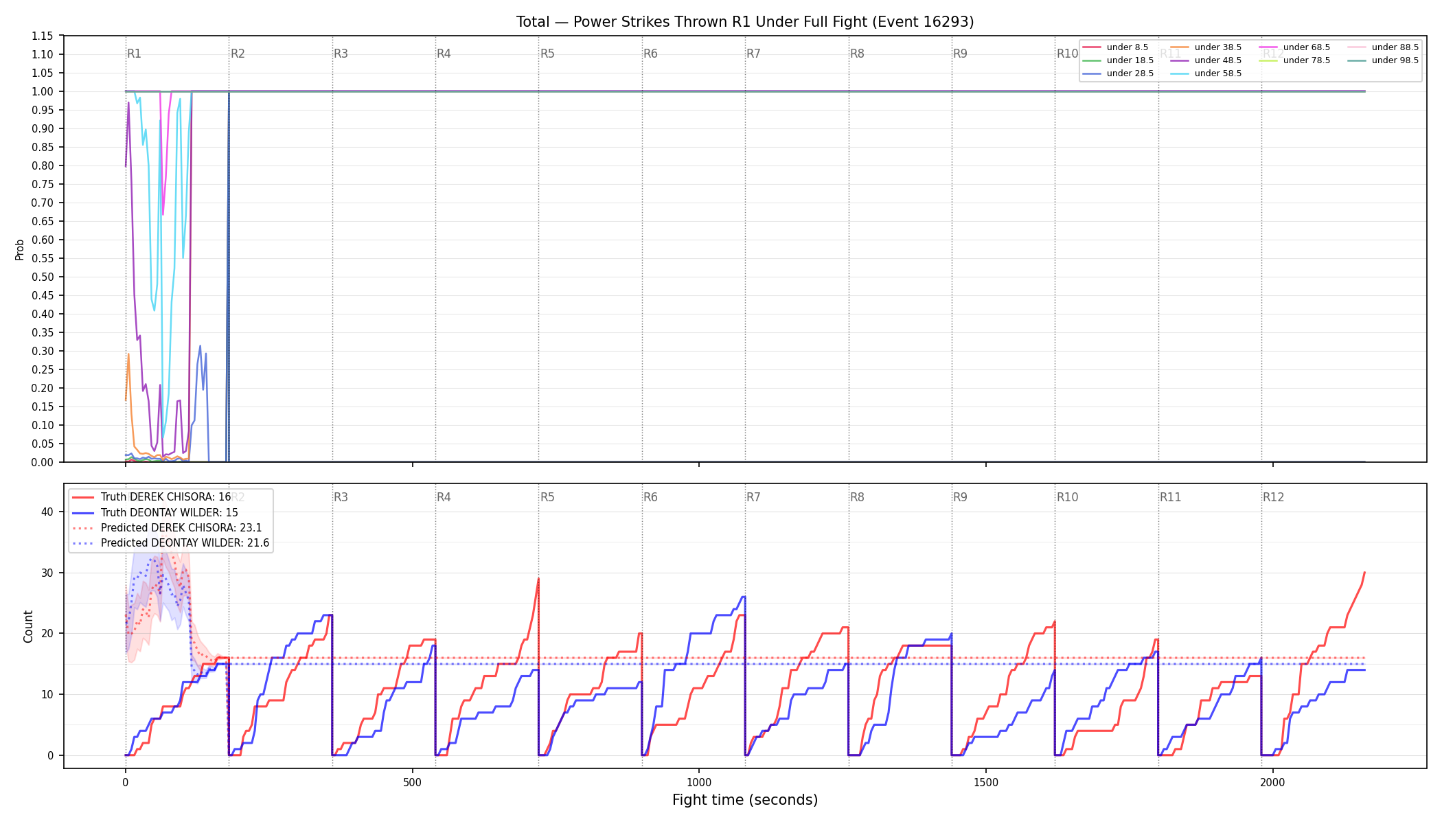 Stats/Round/Total Unders/Power Strikes Thrown/Round 01/16293 Round 01 Under Fight — Prod