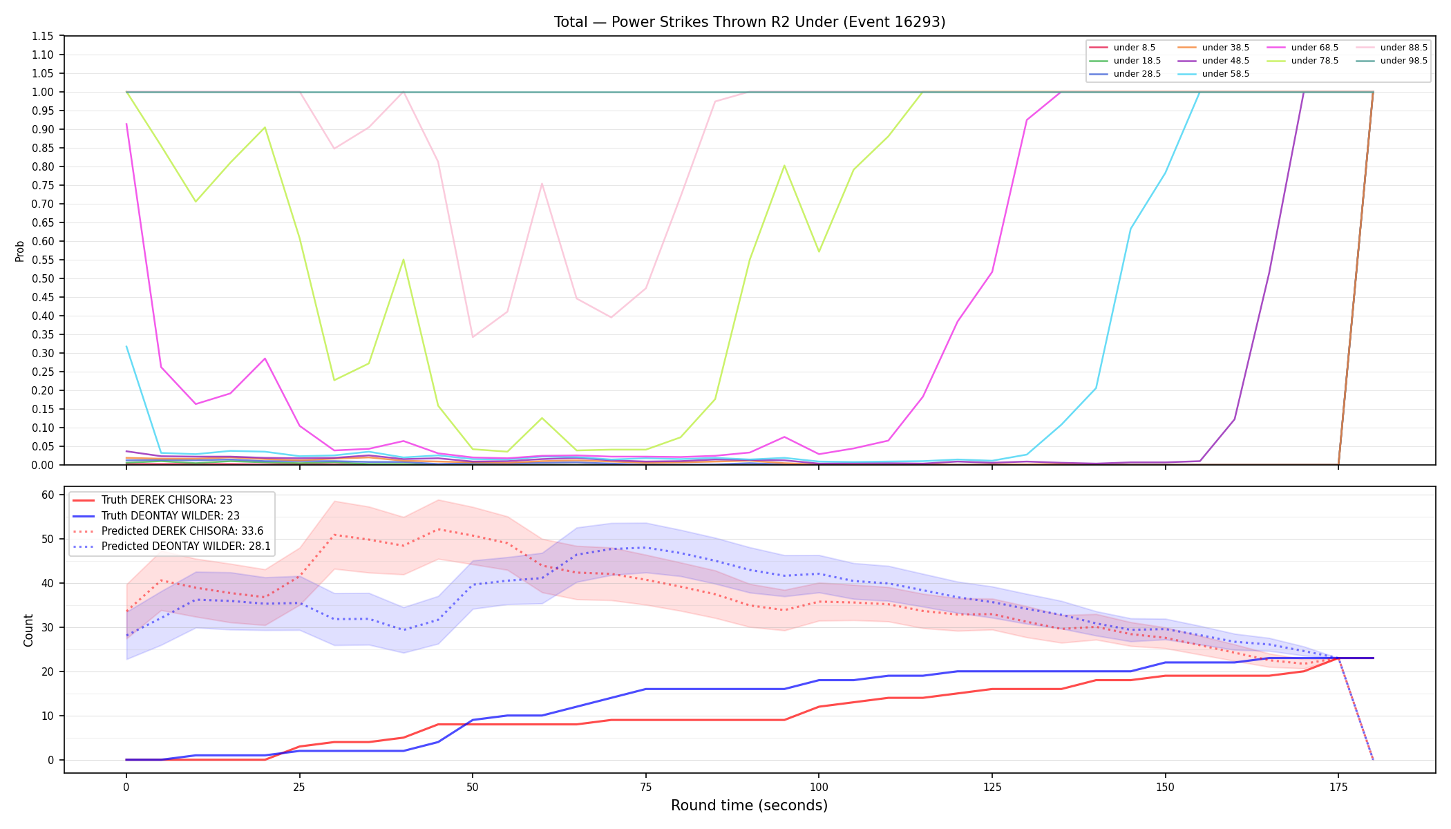 Stats/Round/Total Unders/Power Strikes Thrown/Round 02/16293 Round 02 Under — Prod