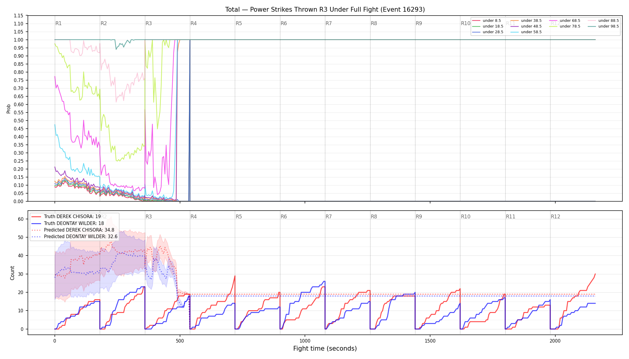 Stats/Round/Total Unders/Power Strikes Thrown/Round 03/16293 Round 03 Under Fight — Prod