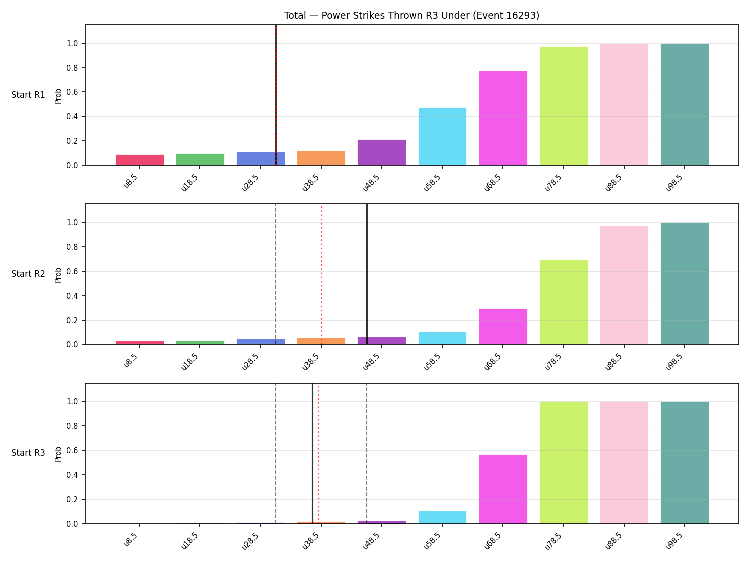 Stats/Round/Total Unders/Power Strikes Thrown/Round 03/16293 Round 03 Under Snapshots — Prod
